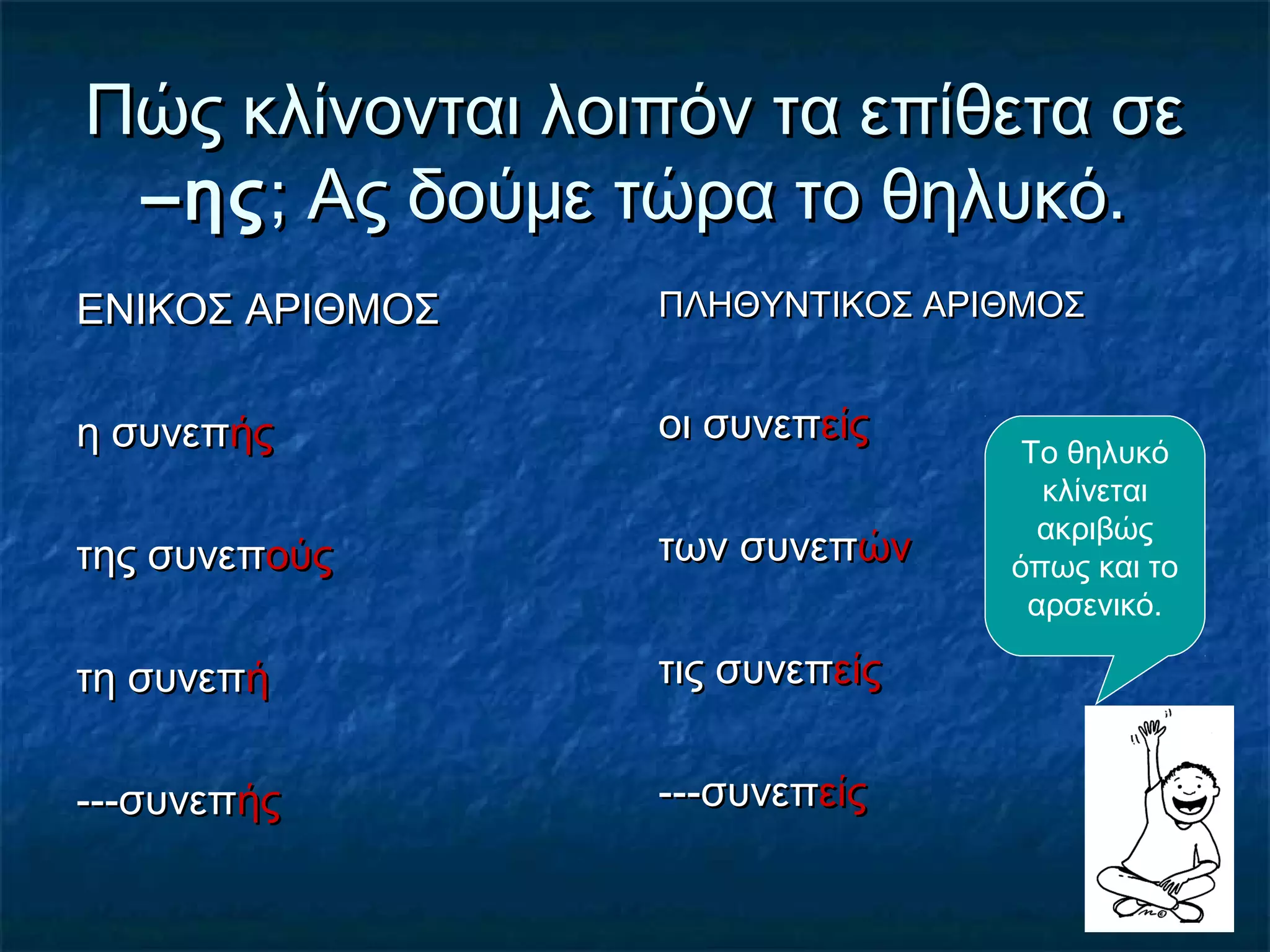 Πώς κλίνονται λοιπόν τα επίθετα σεΠώς κλίνονται λοιπόν τα επίθετα σε
–ης–ης; Ας δούμε τώρα το θηλυκό.; Ας δούμε τώρα το θηλυκό.
ΕΝΙΚΟΣ ΑΡΙΘΜΟΣΕΝΙΚΟΣ ΑΡΙΘΜΟΣ
η συνεπη συνεπήςής
της συνεπτης συνεπούςούς
τη συνεπτη συνεπήή
---συνεπ---συνεπήςής
ΠΛΗΘΥΝΤΙΚΟΣ ΑΡΙΘΜΟΣΠΛΗΘΥΝΤΙΚΟΣ ΑΡΙΘΜΟΣ
οι συνεποι συνεπείςείς
των συνεπτων συνεπώνών
τις συνεπτις συνεπείςείς
---συνεπ---συνεπείςείς
Το θηλυκό
κλίνεται
ακριβώς
όπως και το
αρσενικό.
 