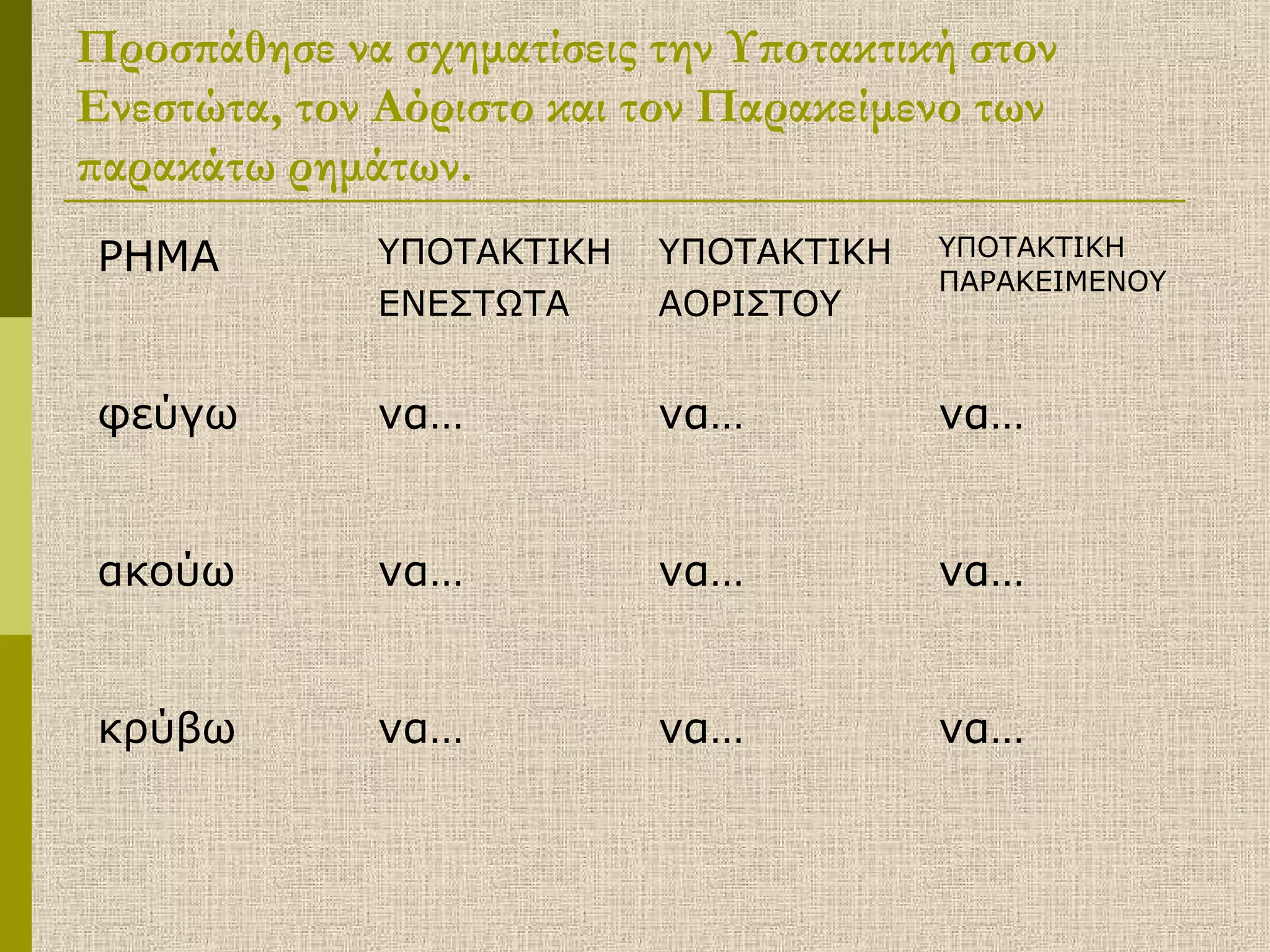 Προσπάθησε να σχηματίσεις την Υποτακτική στον
Ενεστώτα, τον Αόριστο και τον Παρακείμενο των
παρακάτω ρημάτων.
ΡΗΜΑ ΥΠΟΤΑΚΤΙΚΗ
ΕΝΕΣΤΩΤΑ
ΥΠΟΤΑΚΤΙΚΗ
ΑΟΡΙΣΤΟΥ
ΥΠΟΤΑΚΤΙΚΗ
ΠΑΡΑΚΕΙΜΕΝΟΥ
φεύγω να… να… να…
ακούω να… να… να…
κρύβω να… να… να…
 