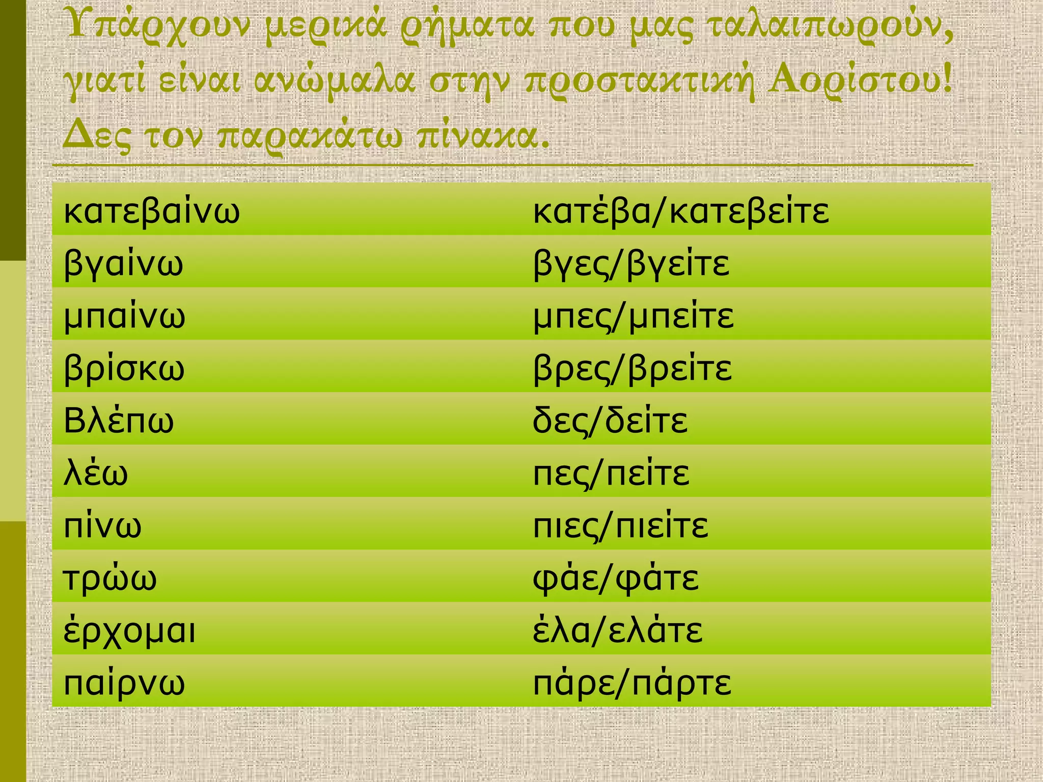 Υπάρχουν μερικά ρήματα που μας ταλαιπωρούν,
γιατί είναι ανώμαλα στην προστακτική Αορίστου!
Δες τον παρακάτω πίνακα.
κατεβαίνω κατέβα/κατεβείτε
βγαίνω βγες/βγείτε
μπαίνω μπες/μπείτε
βρίσκω βρες/βρείτε
Βλέπω δες/δείτε
λέω πες/πείτε
πίνω πιες/πιείτε
τρώω φάε/φάτε
έρχομαι έλα/ελάτε
παίρνω πάρε/πάρτε
 