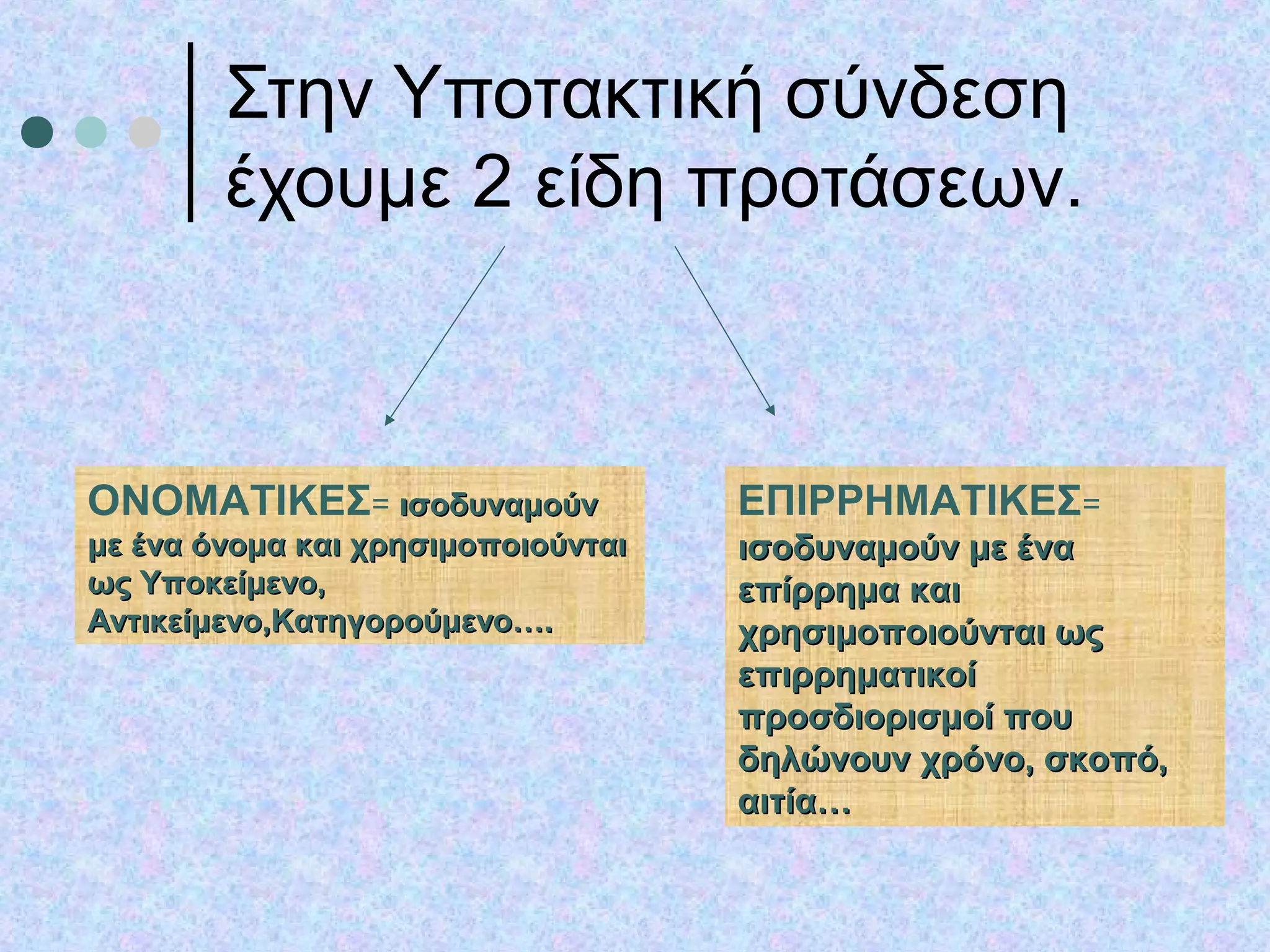 Στην Υποτακτική σύνδεση
έχουμε 2 είδη προτάσεων.
ΟΝΟΜΑΤΙΚΕΣ= ισοδυναμούνισοδυναμούν
με ένα όνομα και χρησιμοποιούνταιμε ένα όνομα και χρησιμοποιούνται
ως Υποκείμενο,ως Υποκείμενο,
Αντικείμενο,Κατηγορούμενο….Αντικείμενο,Κατηγορούμενο….
ΕΠΙΡΡΗΜΑΤΙΚΕΣ=
ισοδυναμούν με έναισοδυναμούν με ένα
επίρρημα καιεπίρρημα και
χρησιμοποιούνται ωςχρησιμοποιούνται ως
επιρρηματικοίεπιρρηματικοί
προσδιορισμοί πουπροσδιορισμοί που
δηλώνουν χρόνο, σκοπό,δηλώνουν χρόνο, σκοπό,
αιτία…αιτία…
 