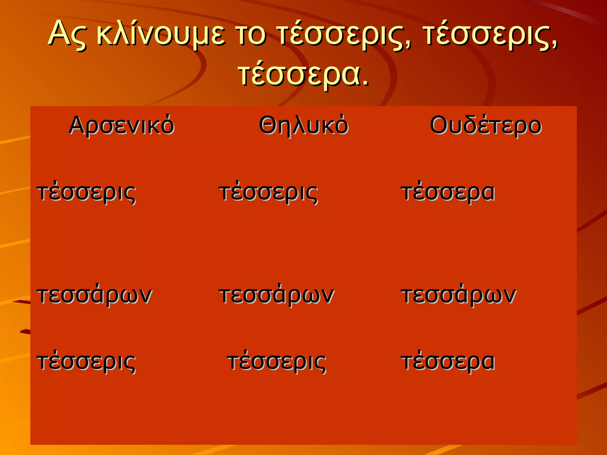 Ας κλίνουμε το τέσσερις, τέσσερις,Ας κλίνουμε το τέσσερις, τέσσερις,
τέσσερα.τέσσερα.
ΑρσενικόΑρσενικό ΘηλυκόΘηλυκό ΟυδέτεροΟυδέτερο
τέσσεριςτέσσερις τέσσεριςτέσσερις τέσσερατέσσερα
τεσσάρωντεσσάρων τεσσάρωντεσσάρων τεσσάρωντεσσάρων
τέσσεριςτέσσερις τέσσεριςτέσσερις τέσσερατέσσερα
 