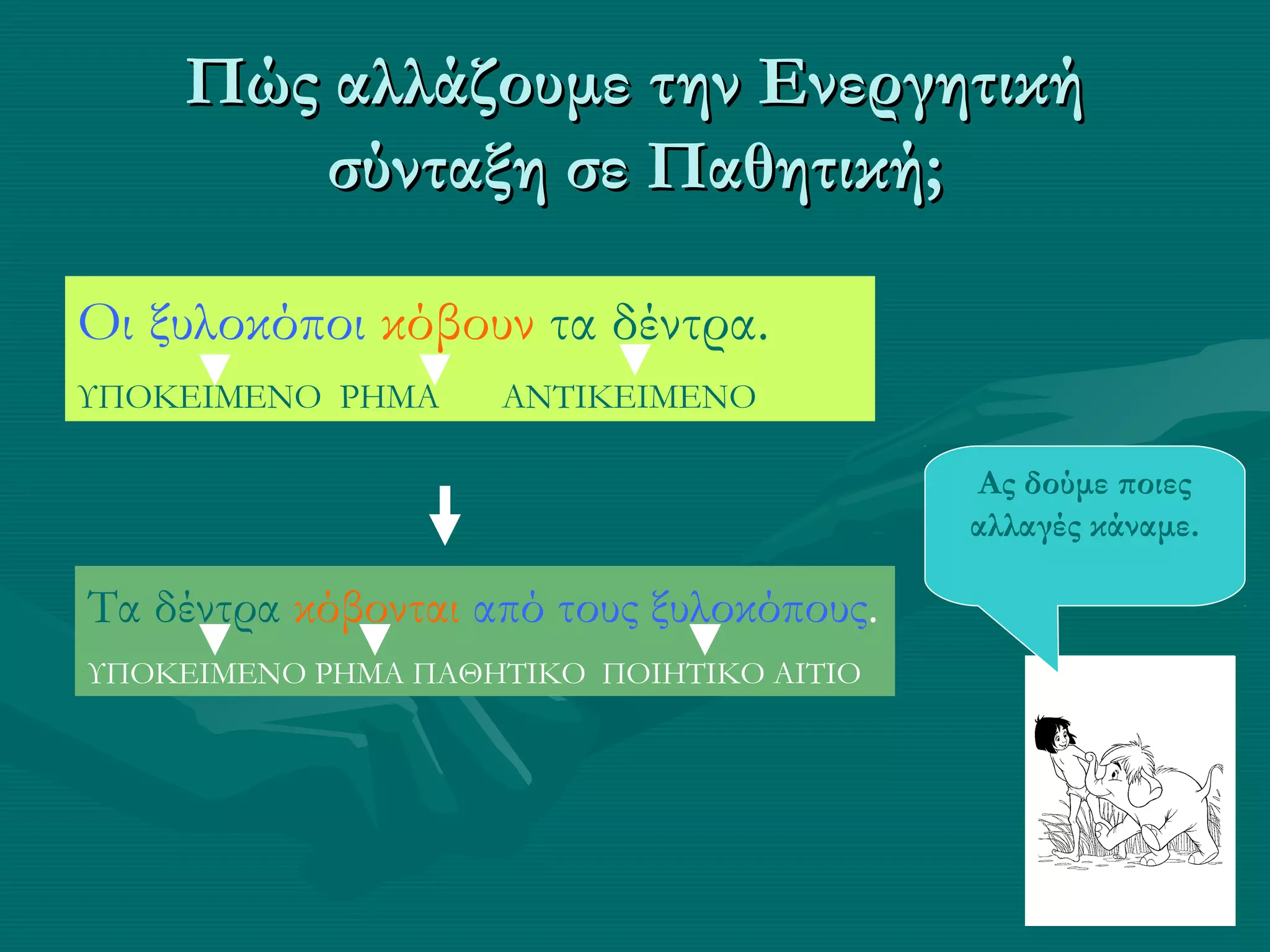 Πώς αλλάζουμε την ΕνεργητικήΠώς αλλάζουμε την Ενεργητική
σύνταξη σε Παθητική;σύνταξη σε Παθητική;
Ας δούμε ποιες
αλλαγές κάναμε.
Οι ξυλοκόποι κόβουν τα δέντρα.
ΥΠΟΚΕΙΜΕΝΟ ΡΗΜΑ ΑΝΤΙΚΕΙΜΕΝΟ
Τα δέντρα κόβονται από τους ξυλοκόπους.
ΥΠΟΚΕΙΜΕΝΟ ΡΗΜΑ ΠΑΘΗΤΙΚΟ ΠΟΙΗΤΙΚΟ ΑΙΤΙΟ
 
