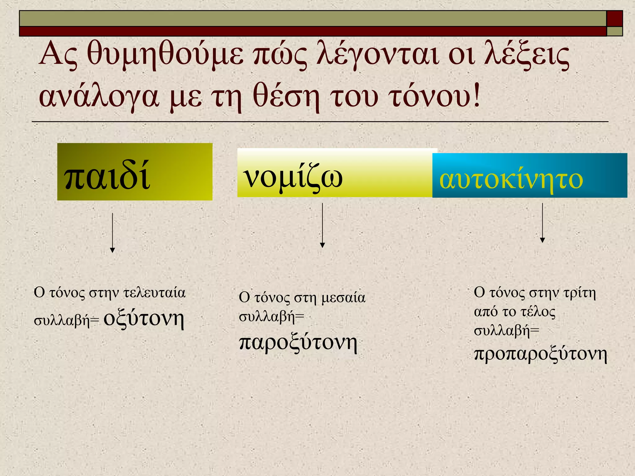 Ας θυμηθούμε πώς λέγονται οι λέξεις
ανάλογα με τη θέση του τόνου!
παιδί νομίζω αυτοκίνητο
Ο τόνος στην τελευταία
συλλαβή= οξύτονη
Ο τόνος στη μεσαία
συλλαβή=
παροξύτονη
Ο τόνος στην τρίτη
από το τέλος
συλλαβή=
προπαροξύτονη
 