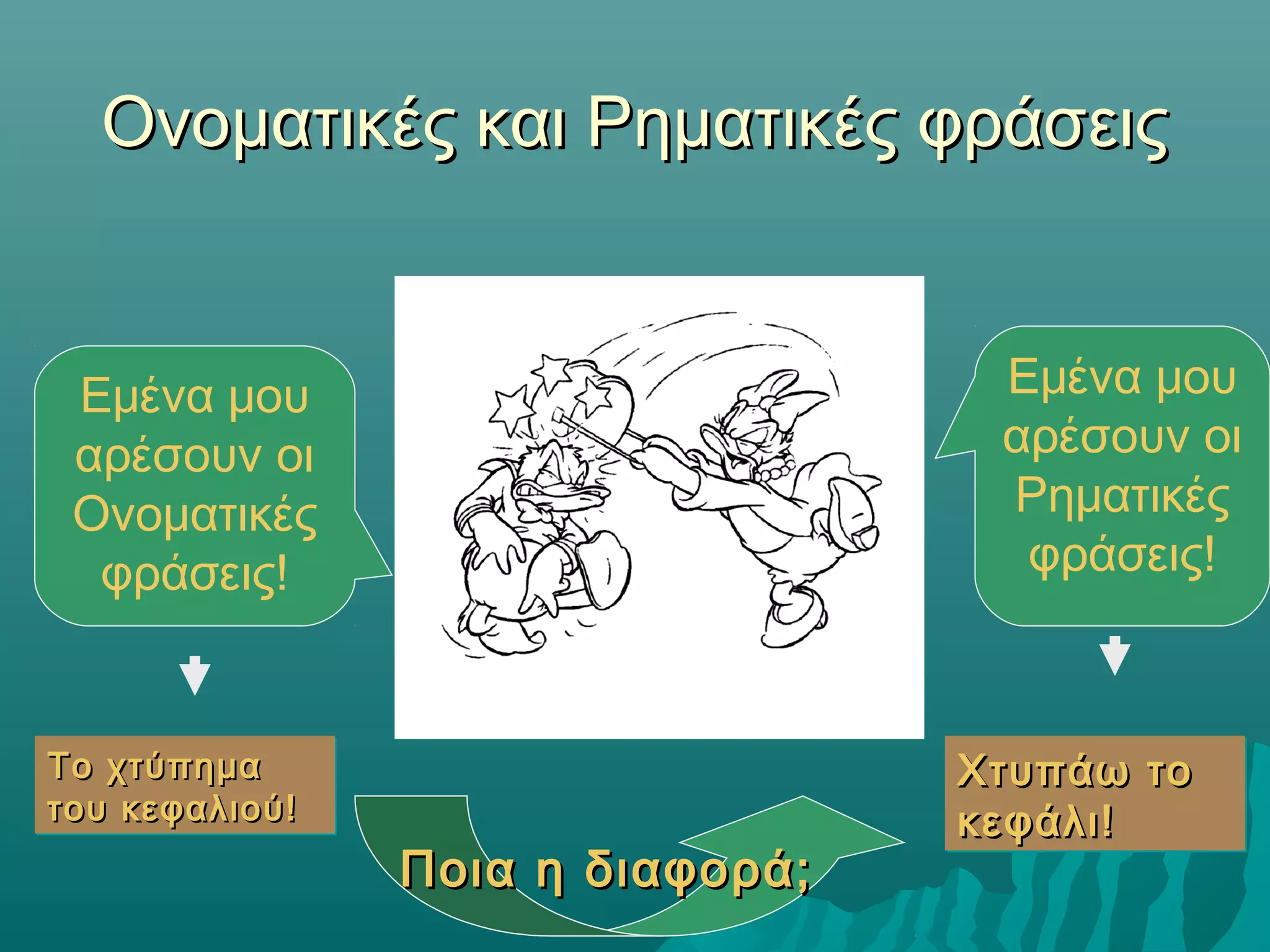 Ονοματικές και Ρηματικές φράσειςΟνοματικές και Ρηματικές φράσεις
Εμένα μου
αρέσουν οι
Ονοματικές
φράσεις!
Εμένα μου
αρέσουν οι
Ρηματικές
φράσεις!
Το χτύπημαΤο χτύπημα
του κεφαλιού!του κεφαλιού!
Το χτύπημαΤο χτύπημα
του κεφαλιού!του κεφαλιού!
Χτυπάω τοΧτυπάω το
κεφάλι!κεφάλι!
Χτυπάω τοΧτυπάω το
κεφάλι!κεφάλι!
Ποια η διαφορά;Ποια η διαφορά;
 