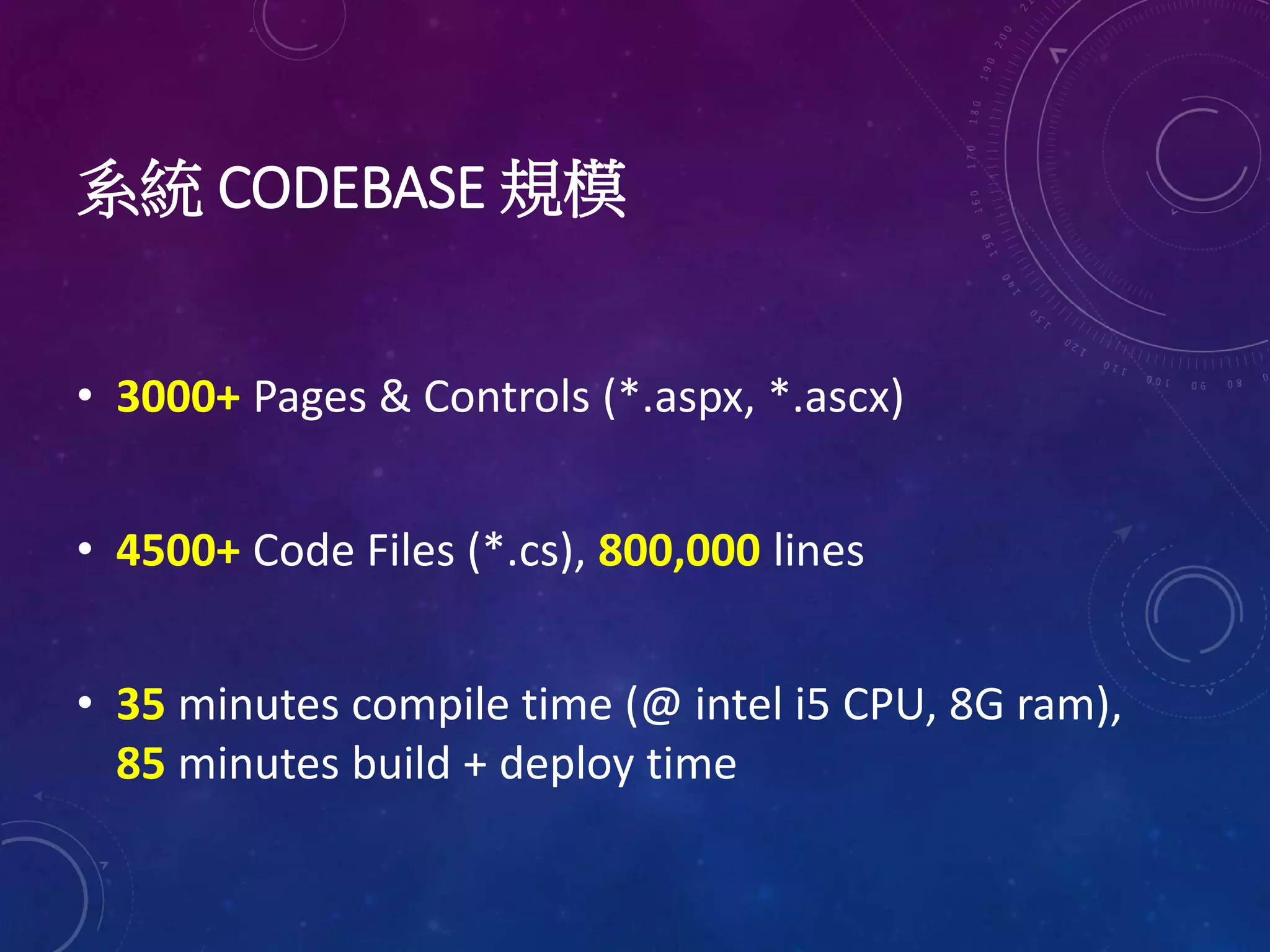 系統 CODEBASE 規模
• 3000+ Pages & Controls (*.aspx, *.ascx)
• 4500+ Code Files (*.cs), 800,000 lines
• 35 minutes compile time (@ intel i5 CPU, 8G ram),
85 minutes build + deploy time
 