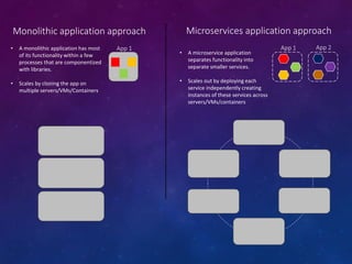 Monolithic application approach Microservices application approach
• A microservice application
separates functionality into
separate smaller services.
• Scales out by deploying each
service independently creating
instances of these services across
servers/VMs/containers
• A monolithic application has most
of its functionality within a few
processes that are componentized
with libraries.
• Scales by cloning the app on
multiple servers/VMs/Containers
App 1 App 2App 1
 