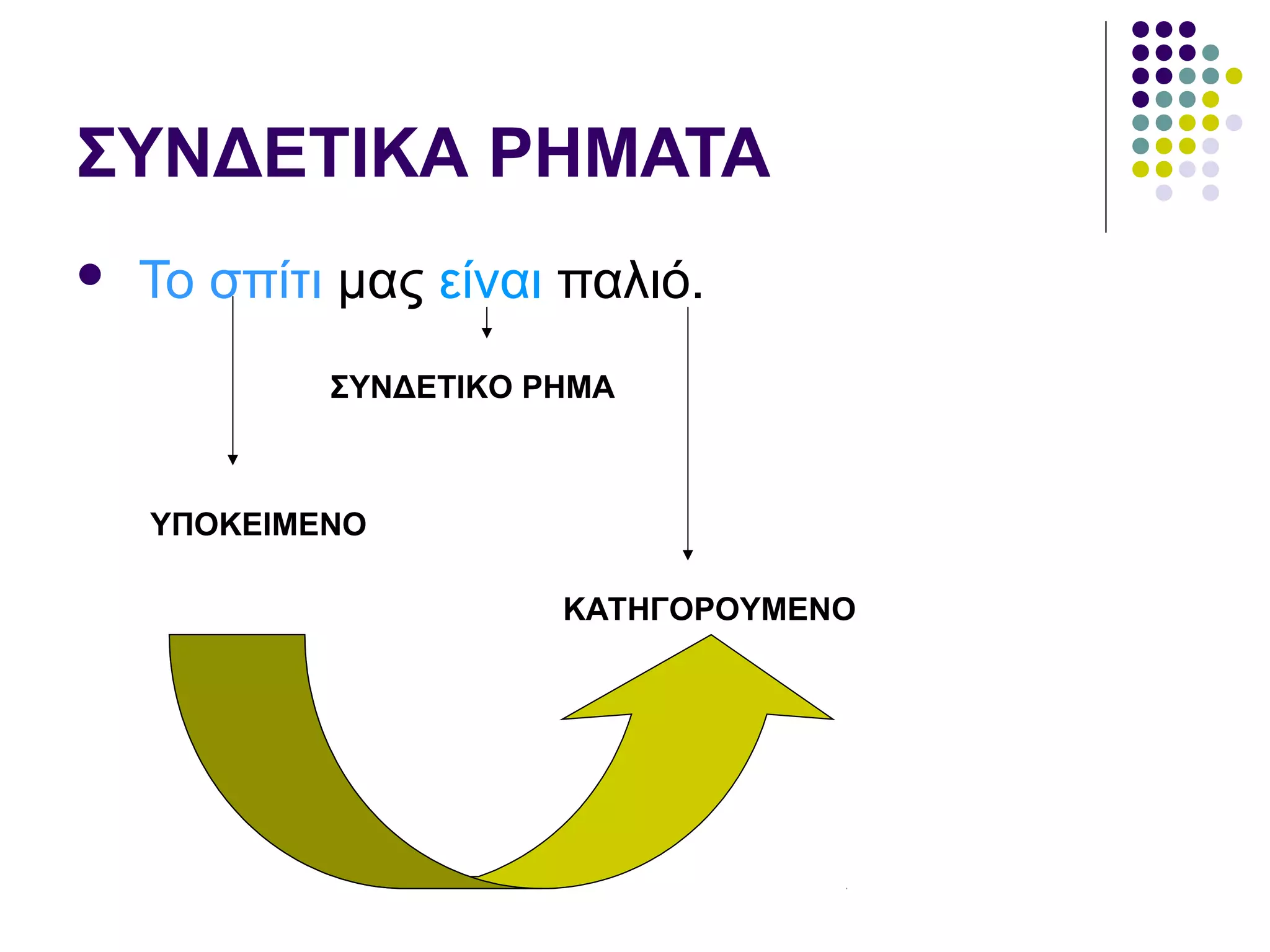 ΣΥΝΔΕΤΙΚΑ ΡΗΜΑΤΑ
 Το σπίτι μας είναι παλιό.
ΣΥΝΔΕΤΙΚΟ ΡΗΜΑ
ΥΠΟΚΕΙΜΕΝΟ
ΚΑΤΗΓΟΡΟΥΜΕΝΟ
 