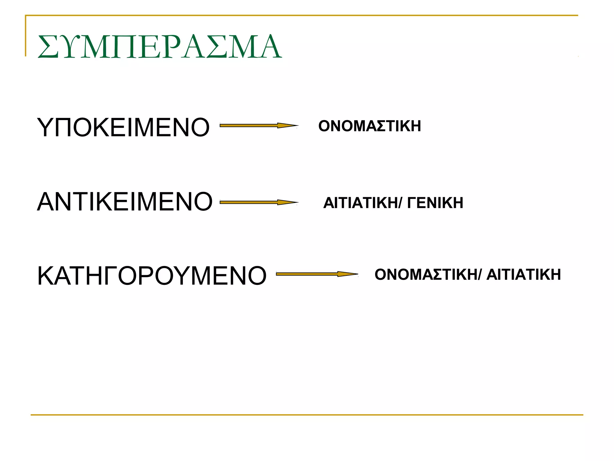 ΣΥΜΠΕΡΑΣΜΑ
ΥΠΟΚΕΙΜΕΝΟ
ΑΝΤΙΚΕΙΜΕΝΟ
ΚΑΤΗΓΟΡΟΥΜΕΝΟ
ΟΝΟΜΑΣΤΙΚΗ
ΑΙΤΙΑΤΙΚΗ/ ΓΕΝΙΚΗ
ΟΝΟΜΑΣΤΙΚΗ/ ΑΙΤΙΑΤΙΚΗ
 