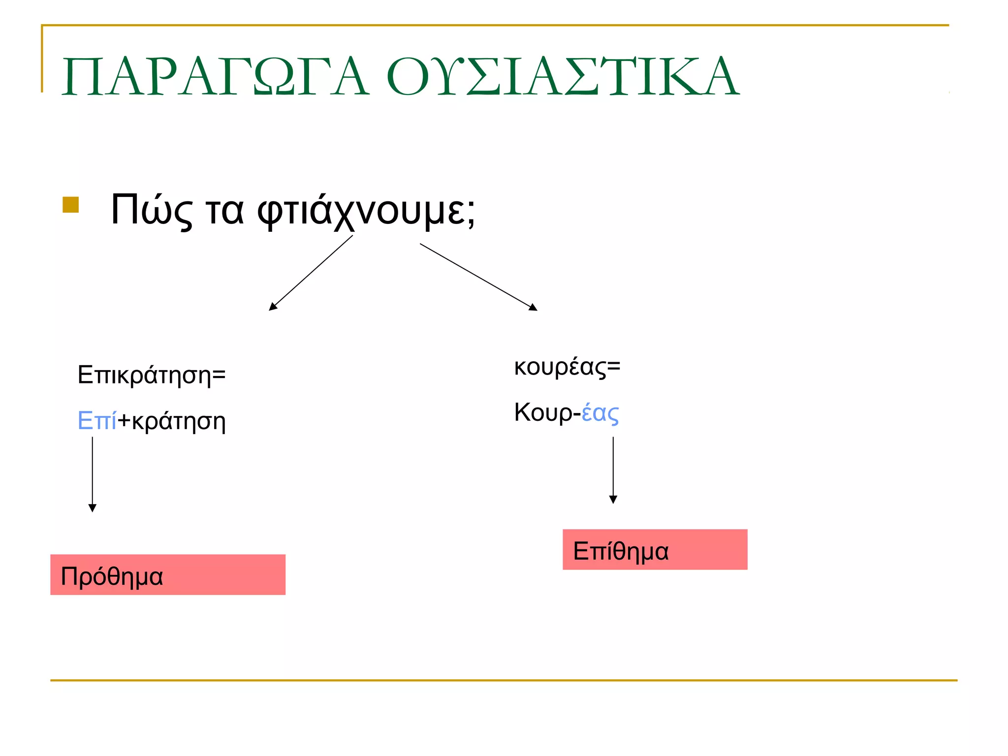 ΠΑΡΑΓΩΓΑ ΟΥΣΙΑΣΤΙΚΑ
 Πώς τα φτιάχνουμε;
Επικράτηση=
Επί+κράτηση
Πρόθημα
κουρέας=
Κουρ-έας
Επίθημα
 