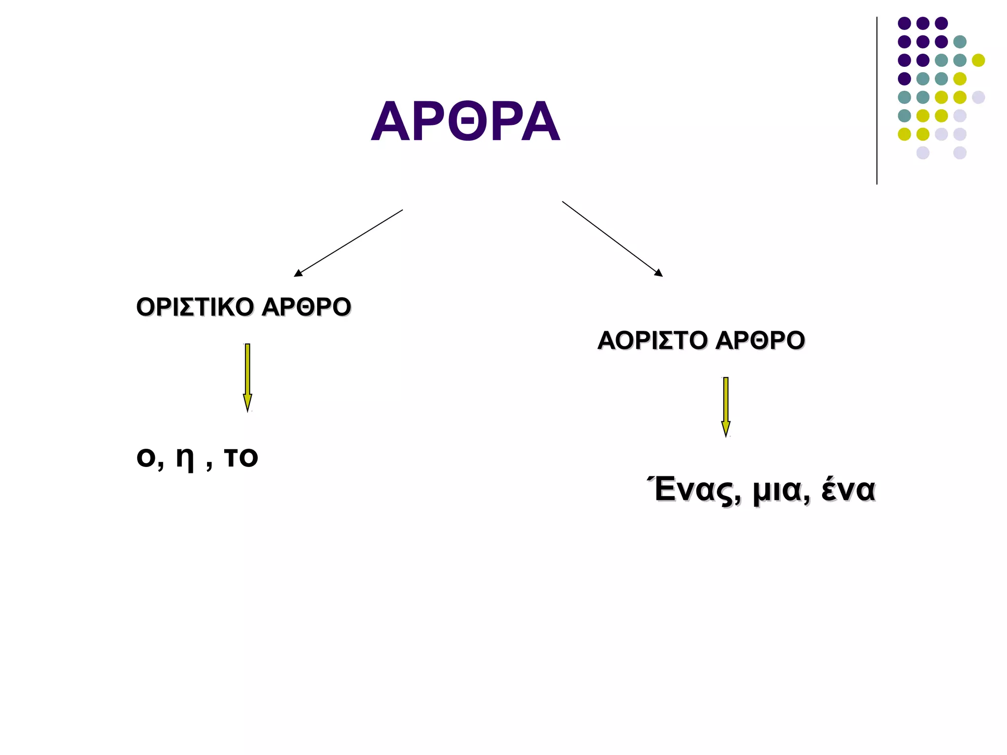 ΑΡΘΡΑ
ΟΡΙΣΤΙΚΟ ΑΡΘΡΟΟΡΙΣΤΙΚΟ ΑΡΘΡΟ
ο, η , το
ΑΟΡΙΣΤΟ ΑΡΘΡΟΑΟΡΙΣΤΟ ΑΡΘΡΟ
Ένας, μια, έναΈνας, μια, ένα
 