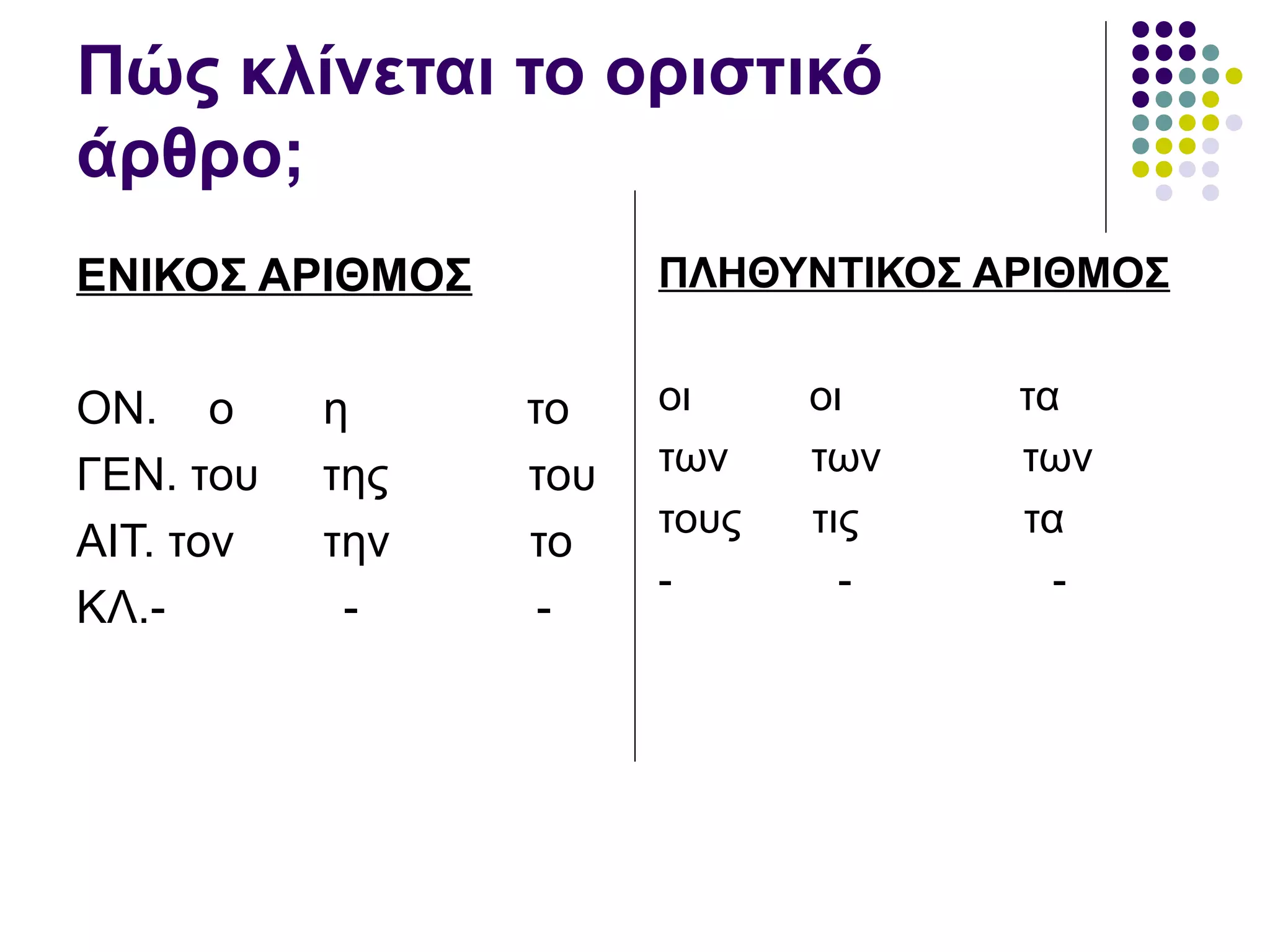 Πώς κλίνεται το οριστικό
άρθρο;
ΕΝΙΚΟΣ ΑΡΙΘΜΟΣ
ΟΝ. ο η το
ΓΕΝ. του της του
ΑΙΤ. τον την το
ΚΛ.- - -
ΠΛΗΘΥΝΤΙΚΟΣ ΑΡΙΘΜΟΣ
οι οι τα
των των των
τους τις τα
- - -
 
