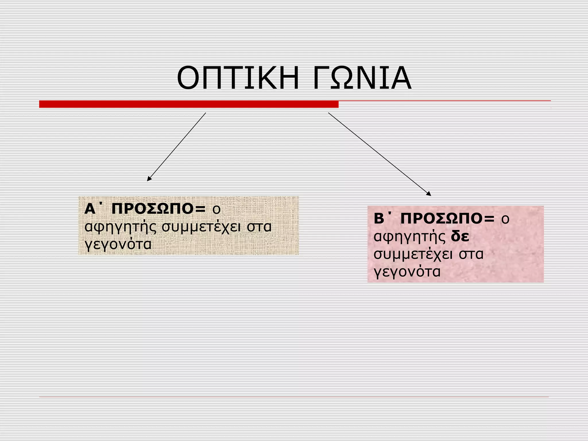 ΟΠΤΙΚΗ ΓΩΝΙΑ
Α΄ ΠΡΟΣΩΠΟ= ο
αφηγητής συμμετέχει στα
γεγονότα
Β΄ ΠΡΟΣΩΠΟ= ο
αφηγητής δε
συμμετέχει στα
γεγονότα
 