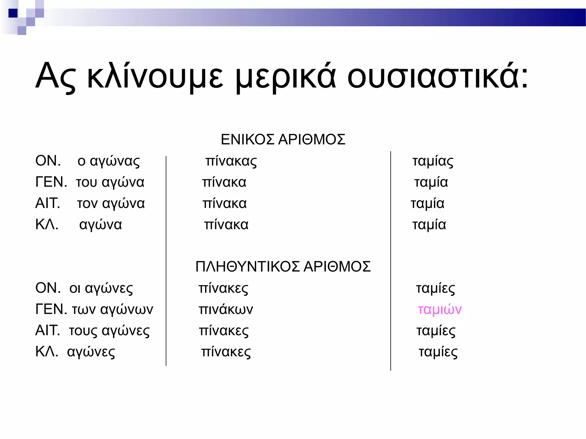Ας κλίνουμε μερικά ουσιαστικά:
ΕΝΙΚΟΣ ΑΡΙΘΜΟΣ
ΟΝ. ο αγώνας πίνακας ταμίας
ΓΕΝ. του αγώνα πίνακα ταμία
ΑΙΤ. τον αγώνα πίνακα ταμία
ΚΛ. αγώνα πίνακα ταμία
ΠΛΗΘΥΝΤΙΚΟΣ ΑΡΙΘΜΟΣ
ΟΝ. οι αγώνες πίνακες ταμίες
ΓΕΝ. των αγώνων πινάκων ταμιών
ΑΙΤ. τους αγώνες πίνακες ταμίες
ΚΛ. αγώνες πίνακες ταμίες
 