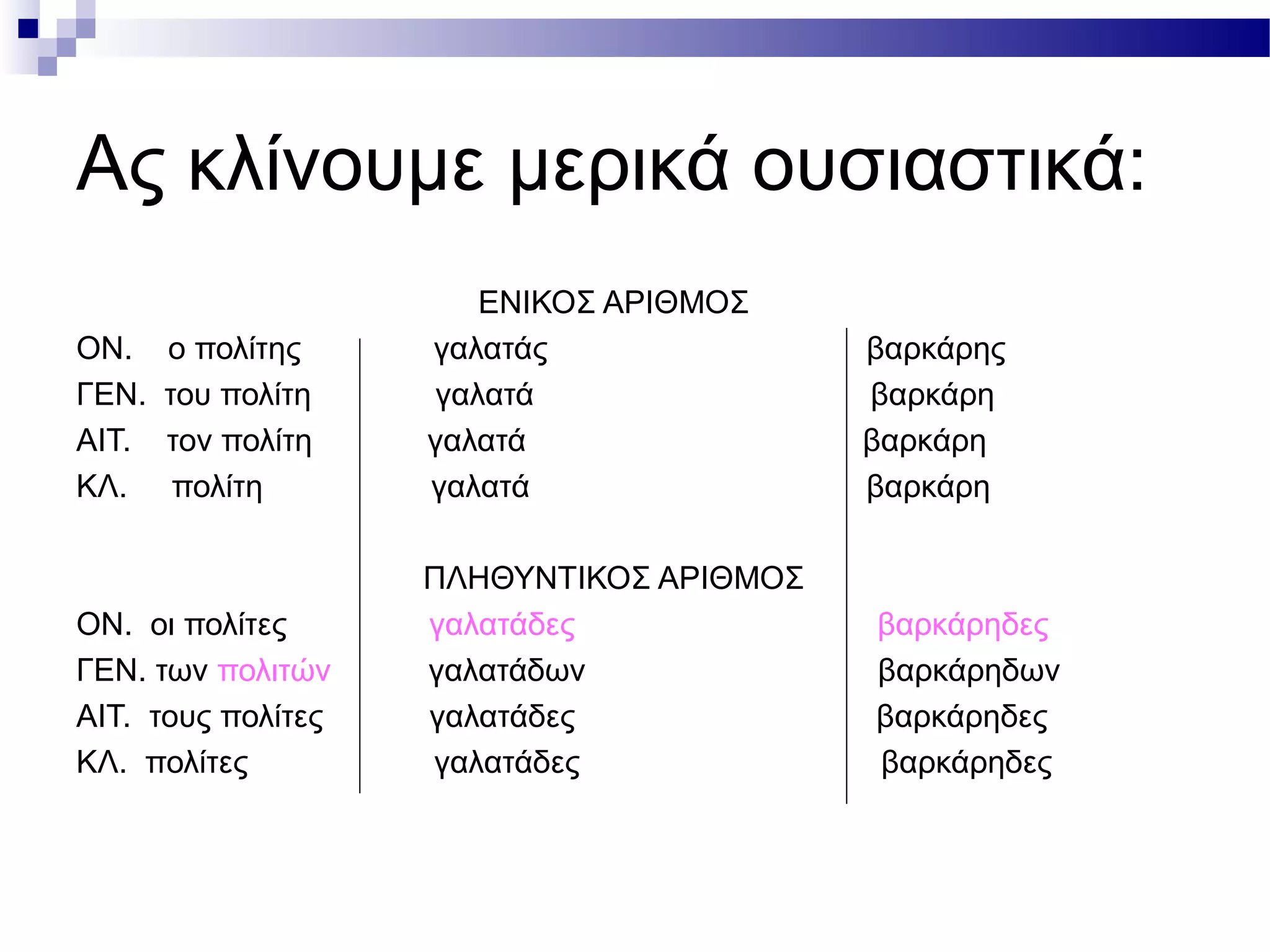 Ας κλίνουμε μερικά ουσιαστικά:
ΕΝΙΚΟΣ ΑΡΙΘΜΟΣ
ΟΝ. ο πολίτης γαλατάς βαρκάρης
ΓΕΝ. του πολίτη γαλατά βαρκάρη
ΑΙΤ. τον πολίτη γαλατά βαρκάρη
ΚΛ. πολίτη γαλατά βαρκάρη
ΠΛΗΘΥΝΤΙΚΟΣ ΑΡΙΘΜΟΣ
ΟΝ. οι πολίτες γαλατάδες βαρκάρηδες
ΓΕΝ. των πολιτών γαλατάδων βαρκάρηδων
ΑΙΤ. τους πολίτες γαλατάδες βαρκάρηδες
ΚΛ. πολίτες γαλατάδες βαρκάρηδες
 