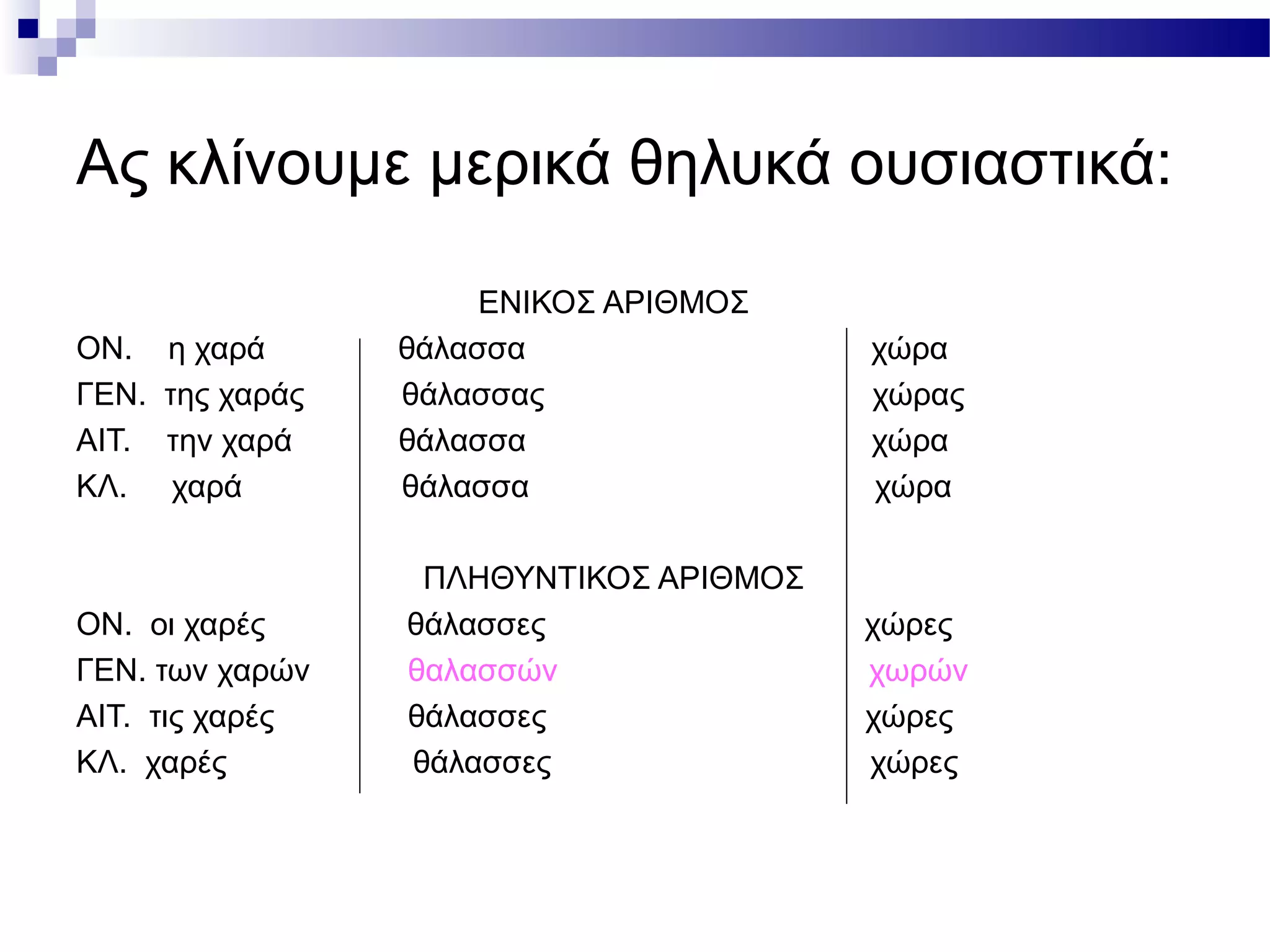 Ας κλίνουμε μερικά θηλυκά ουσιαστικά:
ΕΝΙΚΟΣ ΑΡΙΘΜΟΣ
ΟΝ. η χαρά θάλασσα χώρα
ΓΕΝ. της χαράς θάλασσας χώρας
ΑΙΤ. την χαρά θάλασσα χώρα
ΚΛ. χαρά θάλασσα χώρα
ΠΛΗΘΥΝΤΙΚΟΣ ΑΡΙΘΜΟΣ
ΟΝ. οι χαρές θάλασσες χώρες
ΓΕΝ. των χαρών θαλασσών χωρών
ΑΙΤ. τις χαρές θάλασσες χώρες
ΚΛ. χαρές θάλασσες χώρες
 