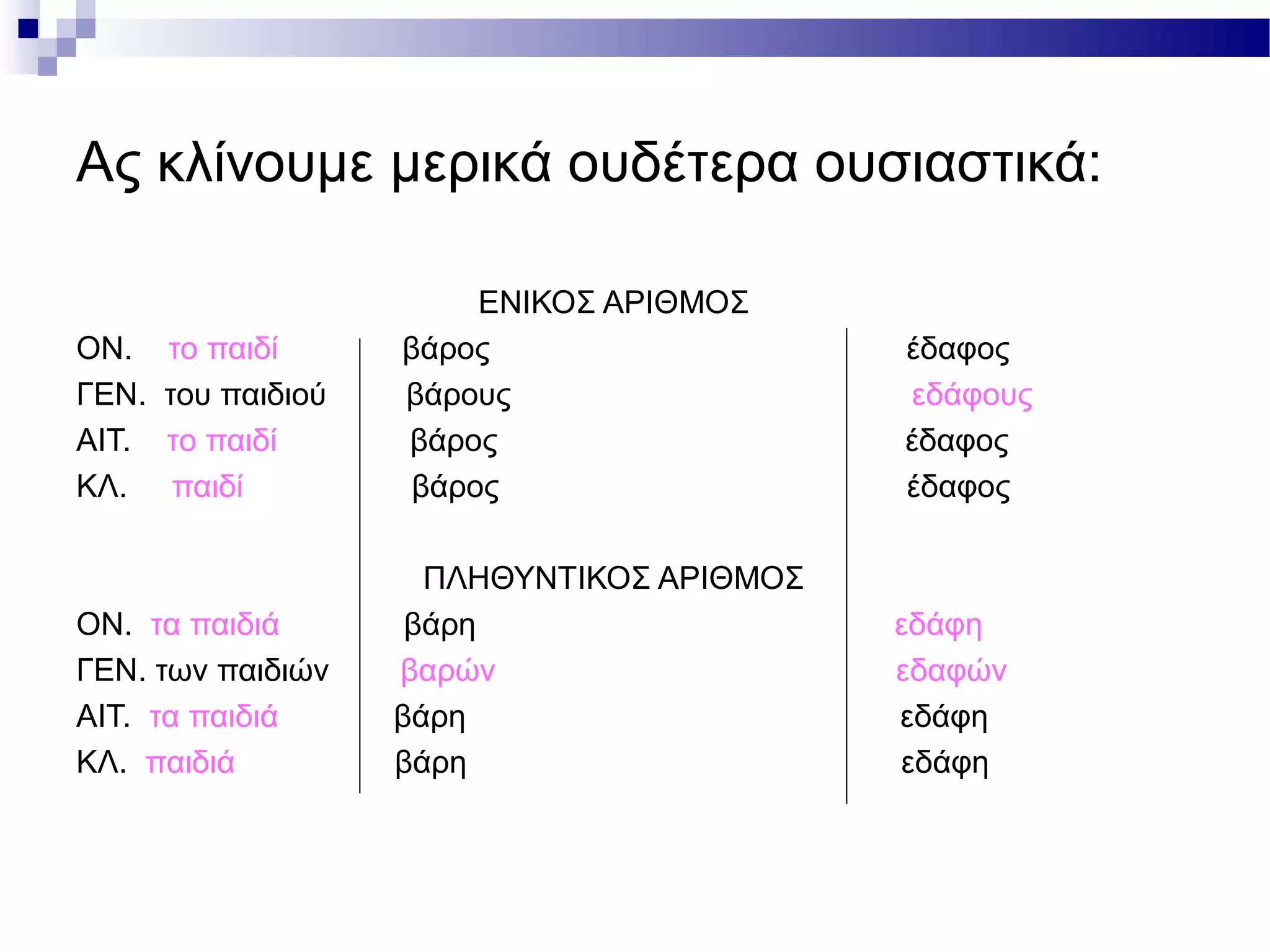 Ας κλίνουμε μερικά ουδέτερα ουσιαστικά:
ΕΝΙΚΟΣ ΑΡΙΘΜΟΣ
ΟΝ. το παιδί βάρος έδαφος
ΓΕΝ. του παιδιού βάρους εδάφους
ΑΙΤ. το παιδί βάρος έδαφος
ΚΛ. παιδί βάρος έδαφος
ΠΛΗΘΥΝΤΙΚΟΣ ΑΡΙΘΜΟΣ
ΟΝ. τα παιδιά βάρη εδάφη
ΓΕΝ. των παιδιών βαρών εδαφών
ΑΙΤ. τα παιδιά βάρη εδάφη
ΚΛ. παιδιά βάρη εδάφη
 