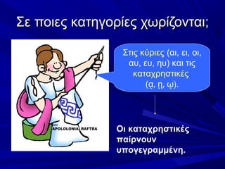 Σε ποιες κατηγορίες χωρίζονται;Σε ποιες κατηγορίες χωρίζονται;
Στις κύριες (αι, ει, οι,
αυ, ευ, ηυ) και τις
καταχρηστικές
( , , ).ᾳ ῃ ῳ
Οι καταχρηστικές
παίρνουν
υπογεγραμμένη.
 