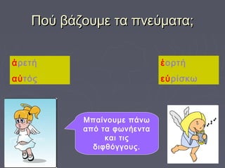 Πού βάζουμε τα πνεύματα;Πού βάζουμε τα πνεύματα;
Μπαίνουμε πάνω
από τα φωνήεντα
και τις
διφθόγγους.
ἀρετή
αὐτός
ἀρετή
αὐτός
ἑορτή
εὑρίσκω
ἑορτή
εὑρίσκω
 