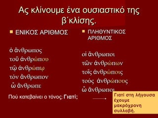 Ας κλίνουμε ένα ουσιαστικό τηςΑς κλίνουμε ένα ουσιαστικό της
β΄κλίσης.β΄κλίσης.
 ΕΝΙΚΟΣ ΑΡΙΘΜΟΣΕΝΙΚΟΣ ΑΡΙΘΜΟΣ
νθρωποςὁ ἄνθρωποςὁ ἄ
το νθρῡ ἀτο νθρῡ ἀ ώώππουου
τ νθρῷ ἀτ νθρῷ ἀ ώώππῳῳ
τόν νθρωπονἄτόν νθρωπονἄ
νθρωπεὦ ἄνθρωπεὦ ἄ
 ΠΛΗΘΥΝΤΙΚΟΣΠΛΗΘΥΝΤΙΚΟΣ
ΑΡΙΘΜΟΣΑΡΙΘΜΟΣ
ο νθρωποιἱ ἄο νθρωποιἱ ἄ
τ ν νθρῶ ἀτ ν νθρῶ ἀ ώώππωωνν
το ς νθρῖ ἀτο ς νθρῖ ἀ ώώπποιοιςς
τούς νθρἀτούς νθρἀ ώώππουουςς
νθρωποιὦ ἄνθρωποιὦ ἄ
Πού κατεβαίνει ο τόνος; Γιατί; Γιατί στη λήγουσα
έχουμε
μακρόχρονη
συλλαβή.
 