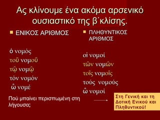 Ας κλίνουμε ένα ακόμα αρσενικόΑς κλίνουμε ένα ακόμα αρσενικό
ουσιαστικό της β΄κλίσης.ουσιαστικό της β΄κλίσης.
 ΕΝΙΚΟΣ ΑΡΙΘΜΟΣΕΝΙΚΟΣ ΑΡΙΘΜΟΣ
νομόςὁ νομόςὁ
τοῡτοῡ νομνομοῡοῡ
τῷτῷ νομνομῷῷ
τόν νομόντόν νομόν
νομέὦ νομέὦ
 ΠΛΗΘΥΝΤΙΚΟΣΠΛΗΘΥΝΤΙΚΟΣ
ΑΡΙΘΜΟΣΑΡΙΘΜΟΣ
ο νομοίἱο νομοίἱ
τ νῶτ νῶ νομνομ νῶνῶ
το ςῖτο ςῖ νομνομο ςῖο ςῖ
τούς νομούςτούς νομούς
νομοίὦ νομοίὦ
Πού μπαίνει περισπωμένη στη
λήγουσα;
Στη Γενική και τη
Δοτική Ενικού και
Πληθυντικού!
 