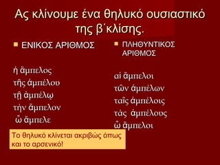 Ας κλίνουμε ένα θηλυκό ουσιαστικόΑς κλίνουμε ένα θηλυκό ουσιαστικό
της β΄κλίσης.της β΄κλίσης.
 ΕΝΙΚΟΣ ΑΡΙΘΜΟΣΕΝΙΚΟΣ ΑΡΙΘΜΟΣ
μπελοςἡ ἄμπελοςἡ ἄ
τ ς μπέλουῆ ἀτ ς μπέλουῆ ἀ
τ μπέλῇ ἀ ῳτ μπέλῇ ἀ ῳ
τήν μπελονἄτήν μπελονἄ
μπελεὦ ἄμπελεὦ ἄ
 ΠΛΗΘΥΝΤΙΚΟΣΠΛΗΘΥΝΤΙΚΟΣ
ΑΡΙΘΜΟΣΑΡΙΘΜΟΣ
α μπελοιἱ ἄα μπελοιἱ ἄ
τ ν μπέλωνῶ ἀτ ν μπέλωνῶ ἀ
τα ς μπέλοιςῖ ἀτα ς μπέλοιςῖ ἀ
τάς μπέλουςἀτάς μπέλουςἀ
μπελοιὦ ἄμπελοιὦ ἄ
Το θηλυκό κλίνεται ακριβώς όπως
και το αρσενικό!
 