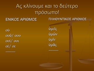 Ας κλίνουμε και το δεύτεροΑς κλίνουμε και το δεύτερο
πρόσωπο!πρόσωπο!
ΕΝΙΚΟΣ ΑΡΙΘΜΟΣΕΝΙΚΟΣ ΑΡΙΘΜΟΣ
σύσύ
σο / σουῡσο / σουῡ
σοί/ σοισοί/ σοι
σέ/ σεσέ/ σε
----------------
ΠΛΗΘΥΝΤΙΚΟΣ ΑΡΙΘΜΟΣΠΛΗΘΥΝΤΙΚΟΣ ΑΡΙΘΜΟΣ
με ςὑ ῖμε ςὑ ῖ
μ νὑ ῶμ νὑ ῶ
μ νὑ ῖμ νὑ ῖ
μ ςὑ ᾶμ ςὑ ᾶ
----------------
 