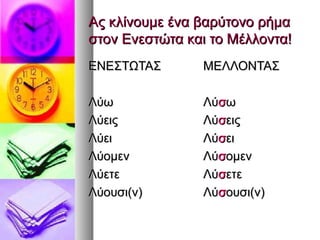 Ας κλίνουμε ένα βαρύτονο ρήμαΑς κλίνουμε ένα βαρύτονο ρήμα
στον Ενεστώτα και το Μέλλοντα!στον Ενεστώτα και το Μέλλοντα!
ΕΝΕΣΤΩΤΑΣΕΝΕΣΤΩΤΑΣ
ΛύωΛύω
ΛύειςΛύεις
ΛύειΛύει
ΛύομενΛύομεν
ΛύετεΛύετε
Λύουσι(ν)Λύουσι(ν)
ΜΕΛΛΟΝΤΑΣΜΕΛΛΟΝΤΑΣ
ΛύΛύσσωω
ΛύΛύσσειςεις
ΛύΛύσσειει
ΛύΛύσσομενομεν
ΛύΛύσσετεετε
ΛύΛύσσουσι(ν)ουσι(ν)
 