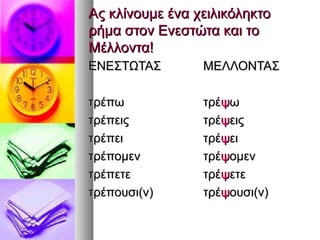 Ας κλίνουμε ένα χειλικόληκτοΑς κλίνουμε ένα χειλικόληκτο
ρήμα στον Ενεστώτα και τορήμα στον Ενεστώτα και το
Μέλλοντα!Μέλλοντα!
ΕΝΕΣΤΩΤΑΣΕΝΕΣΤΩΤΑΣ
τρέπωτρέπω
τρέπειςτρέπεις
τρέπειτρέπει
τρέπομεντρέπομεν
τρέπετετρέπετε
τρέπουσι(ν)τρέπουσι(ν)
ΜΕΛΛΟΝΤΑΣΜΕΛΛΟΝΤΑΣ
τρέτρέψψωω
τρέτρέψψειςεις
τρέτρέψψειει
τρέτρέψψομενομεν
τρέτρέψψετεετε
τρέτρέψψουσι(ν)ουσι(ν)
 