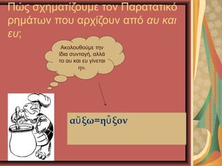 Πώς σχηματίζουμε τον Παρατατικό
ρημάτων που αρχίζουν από αυ και
ευ;
Ακολουθούμε την
ίδια συνταγή, αλλά
το αυ και ευ γίνεται
ηυ.
α ξω=η ξονὔ ὖ
 