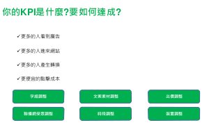 你的KPI是什麼?要如何達成?
更多的人看到廣告
更多的人進來網站
更多的人產生轉換
更便宜的點擊成本
字組調整
聯播網受眾調整
文案素材調整
時段調整
出價調整
裝置調整
 