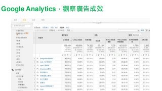 Google Analytics，觀察廣告成效
 