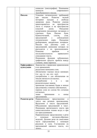 символов (пиктография). Понимание
ценности современного
звукобуквенного письма.
Письмо Усвоение гигиенических требований
при письме. Развитие мелкой
моторики пальцев и свободы
движения руки. Развитие умения
ориентироваться на пространстве
листа в тетради и на пространстве
классной доски. Овладение
начертанием письменных заглавных и
строчных букв. Письмо букв,
буквосочетаний, слогов, слов,
предложений с соблюдением
гигиенических норм. Овладение
разборчивым, аккуратным почерком.
Письмо под диктовку слов и
предложений, написание которых не
расходится с их произношением.
Освоение приёмов и
последовательности правильного
списывания текста.
Понимание функции небуквенных
графических средств: пробела между
словами, знака переноса.
Орфография и
пунктуация
Знакомство с правилами правописания
и их применение:
раздельное написание слов;
обозначение гласных после шипящих
(ча—ща, чу—щу, жи—ши);
употребление ь для обозначения на
письме мягкости согласных;
употребление ъ и ь как
разделительных знаков;
прописная (заглавная) буква в начале
предложения, в именах собственных;
перенос слов по слогам без стечения
согласных;
знаки препинания в конце
предложения.
Развитие речи Первоначальное представление о
тексте как речевом произведении.
Выделение в тексте предложений.
Объединение предложений в текст.
Понимание прочитанного текста при
самостоятельном чтении вслух и при
его прослушивании.
Первоначальное представление о речи
с помощью наглядно-образных
моделей. Деление речи на смысловые
части (предложения) с помощью
рисунков и схем. Составление из
предложений связного текста, его
запись.
33
 