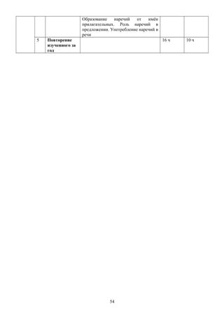 Образование наречий от имён
прилагательных. Роль наречий в
предложении. Употребление наречий в
речи
5 Повторение
изученного за
год
16 ч 10 ч
54
 