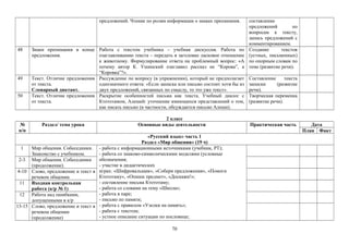предложений. Чтение по ролям информации о знаках препинания. составление
предложений по
вопросам к тексту,
запись предложений с
комментированием.
48 Знаки препинания в конце
предложения.
Работа с текстом учебника – учебная дискуссия. Работа по
озаглавливанию текста – передать в заголовке ласковое отношение
к животному. Формулирование ответа на проблемный вопрос: «А
почему автор К. Ушинский озаглавил рассказ не “Корова”, а
“Коровка”?».
Создание текстов
(устных, письменных)
по опорным словам по
теме (развитие речи).
49 Текст. Отличие предложения
от текста.
Словарный диктант.
Рассуждение по вопросу (в упражнении), который не предполагает
однозначного ответа: «Если записка или письмо состоит хотя бы из
двух предложений, связанных по смыслу, то это уже текст».
Составление текста
записки (развитие
речи).
50 Текст. Отличие предложения
от текста.
Раскрытие особенностей письма как текста. Учебный диалог с
Ктототамом, Алешей: уточнение имеющихся представлений о том,
как писать письмо (в частности, обсуждается письмо Алеши).
Творческая переменка
(развитие речи).
2 класс
№
п/п
Раздел/ тема урока Основные виды деятельности Практическая часть Дата
План Факт
«Русский язык» часть 1
Раздел «Мир общения» (19 ч)
1 Мир общения. Собеседники.
Знакомство с учебником.
- работа с информационными источниками (учебник, РТ);
- работа со знаково-символическими моделями (условные
обозначения;
- участие в дидактических
играх: «Шифровальщик», «Собери предложения», «Помоги
Ктототаму», «Опиши предмет», «Доскажи!»;
- составление письма Ктототаму;
- работа со словами на тему «Школа»;
- работа в паре;
- письмо по памяти;
- работа с правилом «Узелки на память»;
- работа с текстом;
- устное описание ситуации по пословице;
2-3 Мир общения. Собеседники
(продолжение).
4-10 Слово, предложение и текст в
речевом общении.
11 Входная контрольная
работа (к/р № 1)
12 Работа над ошибками,
допущенными в к/р
13-15 Слово, предложение и текст в
речевом общении
(продолжение)
70
 