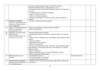 - участие в дидактических играх: «Помоги Ктототаму»,
«Волшебник Мягкий Знак», «Превращение слов»;
- обозначение мягкости согласных звуков на письме Ь и буквами е,
ё, и, ю, я;
- словарный диктант «Отгадай и запиши»;
- анализ и запись пословиц;
- работа с толковым словарем;
- самостоятельная работа с текстом, устно: ответы на вопросы,
пересказ
37 Контрольная работа
(диктант с грамматическим
заданием) по теме «Звуки и
буквы» (к/р № 3)
- диктант с грамматическим заданием
38 Анализ контрольной работы.
Работа над ошибками,
допущенными в к/р
- работа над ошибками, допущенными в к/ работе;
- работа с карточками
39-
42
Шипящие согласные звуки.
Правописание
буквосочетаний жи-ши, ча-
ща, чу-щу, чк, чн, щн.
- решение проблемной ситуации;
- повторение сведений о шипящих согласных, работа с моделями
слов;
- чтение и анализ сообщений пр. Самоварова, анализ диалогов Ани
и Вани;
- письмо по памяти;
- орфографические минутки;
- работа с пословицами;
- участие в дидактических играх: «Составь: слова, словосочетания,
предложения», «Помощник учителя», «Кто быстрее?», «Самый
внимательный»,
- работа с правилом;
- правила поведения в гостях, сценка «Встречаем гостей»;
- работа с рассказом М.Пришвина
43 Р/р Изложение текста о
синичке
- озаглавливание текста;
- составление плана (с учителем);
- самостоятельная запись текста
Изложение текста
44 Контрольное списывание с
грамматическим заданием по
теме «Правописание
- проверка степени усвоения учащимися орфограмм с шипящими
согласными.
72
 
