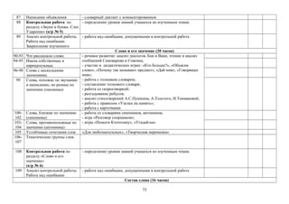 87 Написание объявления - словарный диктант с комментированием
88 Контрольная работа по
разделу «Звуки и буквы. Слог.
Ударение» (к/р № 5)
- определение уровня знаний учащихся по изученным темам.
89 Анализ контрольной работы.
Работа над ошибками.
Закрепление изученного
- работа над ошибками, допущенными в контрольной работе.
Слово и его значение (20 часов)
90-93 Что рассказало слово. - речевое развитие: анализ диалогов Ани и Вани, чтение и анализ
сообщений Самоварова и Совенка;
- участие в дидактических играх: «Кто больше?», «Объясни
слово», «Почему так называют предмет», «Дай имя», «Говорящее
имя»;
- работа с толковым словарем;
- составление толкового словаря;
- работа со скороговоркой;
- разгадывание ребусов;
- анализ стихотворений А.С.Пушкина, А.Толстого, И.Токмаковой;
- работа с правилом «Узелки на память»;
- работа с карточками.
94-95 Имена собственные и
нарицательные.
96-98 Слова с несколькими
значениями.
99 Слова, похожие по звучанию
и написанию, но разные по
значению (омонимы)
100-
102
Слова, близкие по значению
(синонимы)
- работа со словарями синонимов, антонимов;
- игра «Разговор спорщиков»;
- игры «Помоги Ктототаму», «Угадай-ка»103-
104
Слова, противоположные по
значению (антонимы)
105 Устойчивые сочетания слов «Для любознательных», «Творческая переменка»
106-
107
Тематические группы слов.
108 Контрольная работа по
разделу «Слово и его
значение»
(к/р № 6)
- определение уровня знаний учащихся по изученным темам.
109 Анализ контрольной работы.
Работа над ошибками
- работа над ошибками, допущенными в контрольной работе
Состав слова (16 часов)
75
 