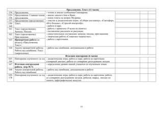Предложение. Текст (11 часов)
154 Предложение. - чтение и анализ сообщения Самоварова;
- анализ диалога Ани и Вани;
- поиск ответа на вопрос Мудрика;
- участие в дидактических играх: «Собери пословицу», «Светофор»,
«Кто больше», «Строгий контролёр»,
- работа в паре;
- работа с правилом «Узелки на память»;
- составление рассказов по рисункам;
- самостоятельное составление записки, письма, приглашения.
- творческая работа «Словесное творчество»;
- работа с карточками.
155-
156
Предложение. Главные члены
предложения.
157 Предложение (продолжение)
158-
160
Текст.
161 Текст (продолжение).
Записка. Письмо.
162 Текст (продолжение).
Приглашение.
163 Проверочная работа по
разделу «Предложение.
Текст»
164 Анализ проверочной работы.
Работа над ошибками. Текст
(закрепление).
- работа над ошибками, допущенными в работе
Итоговое повторение (6 часов)
165-
166
Повторение изученного за год - дидактические игры; работа в паре; работа по карточкам;
словарный диктант; работа со словарями; разгадывание загадок
167 Итоговая контрольная
работа. (к/р № 7)
- определение уровня знаний учащихся по изученным темам.
168 Анализ контрольной работы.
Работа над ошибками
- работа над ошибками, допущенными в работе
169-
170
Повторение изученного за год - дидактические игры; работа в паре; работа по карточкам; работа
со словарями; разгадывание загадок, ребусов, шарад; письмо по
памяти; орфографические минутки.
77
 