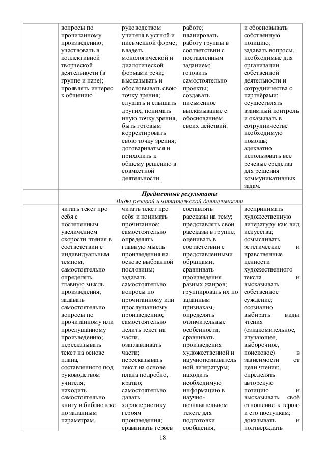 Планирование по чтению климановой 3 класс на 136 часов