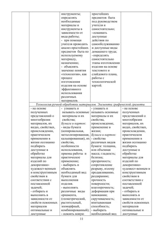 инструменты;
определять
необходимые
материалы и
инструменты в
зависимости от
вида работы;
- при помощи
учителя проводить
анализ простейших
предметов быта по
используемому
материалу,
назначению;
- объяснять
значение понятия
«технология», как
процесс
изготовления
изделия на основе
эффективного
использования
различных
материалов.
простейших
предметов быта
под руководством
учителя и
самостоятельно;
-осваивать
доступные
действия по
самообслуживанию
и доступные виды
домашнего труда;
-определять
самостоятельно
этапы изготовления
изделия на основе
текстового и
слайдового плана,
работы с
технологической
картой.
Технология ручной обработки материалов. Элементы графической грамоты
- на основе
полученных
представлений о
многообразии
материалов, их
видах, свойствах,
происхождении,
практическом
применении в
жизни осознанно
подбирать
доступные в
обработке
материалы для
изделий по
декоративно-
художест-венным
и конструктивным
свойствам в
соответствии с
поставленной
задачей;
- отбирать и
выполнять в
зависимости от
свойств освоенных
материалов
оптимальные и
доступные
- узнавать и
называть основные
материалы и их
свойства;
Бумага и картон:
- виды бумаги
(копировальная,
металлизированная,
калькированная), их
свойства,
особенности
использования,
приемы работы и
практическое
применение;
- выбирать и
объяснять
необходимый вид
бумаги для
выполнения
изделия.
- выполнять
различные виды
орнамента,
(геометрический,
растительный,
зооморфный,
комбинированный);
- освоить новую
- узнавать и
называть основные
материалы и их
свойства,
происхождение,
применение в
жизни;
Бумага и картон:
- свойства
различных видов
бумаги: толщина,
или объемная
масса; гладкость;
белизна;
прозрачность;
сопротивление
разрыву, излому
продавливанию,
раздиранию;
прочность
поверхности;
влагопрочность;
деформация при
намокании;
скручиваемость;
впитывающая
способность;
- выбирать
необходимый вид
- на основе
полученных
представлений о
многообразии
материалов, их
видах, свойствах,
происхождении,
практическом
применении в
жизни осознанно
подбирать
доступные в
обработке
материалы для
изделий по
декоративно-
художест-венным и
конструктивным
свойствам в
соответствии с
поставленной
задачей;
- отбирать и
выполнять в
зависимости от
свойств освоенных
материалов
оптимальные и
доступные
11
 