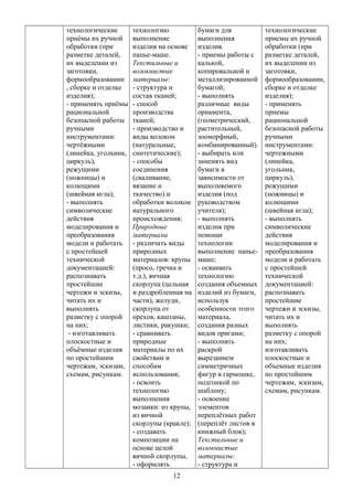 технологические
приёмы их ручной
обработки (при
разметке деталей,
их выделении из
заготовки,
формообразовании
, сборке и отделке
изделия);
- применять приёмы
рациональной
безопасной работы
ручными
инструментами:
чертёжными
(линейка, угольник,
циркуль),
режущими
(ножницы) и
колющими
(швейная игла);
- выполнять
символические
действия
моделирования и
преобразования
модели и работать
с простейшей
технической
документацией:
распознавать
простейшие
чертежи и эскизы,
читать их и
выполнять
разметку с опорой
на них;
- изготавливать
плоскостные и
объёмные изделия
по простейшим
чертежам, эскизам,
схемам, рисункам.
технологию
выполнение
изделия на основе
папье-маше.
Текстильные и
волокнистые
материалы:
- структура и
состав тканей;
- способ
производства
тканей;
- производство и
виды волокон
(натуральные,
синтетические);
- способы
соединения
(сваливание,
вязание и
ткачество) и
обработки волокон
натурального
происхождения;
Природные
материалы
- различать виды
природных
материалов: крупы
(просо, гречка и
т.д.), яичная
скорлупа (цельная
и раздробленная на
части), желуди,
скорлупа от
орехов, каштаны,
листики, ракушки;
- сравнивать
природные
материалы по их
свойствам и
способам
использования;
- освоить
технологию
выполнения
мозаики: из крупы,
из яичной
скорлупы (кракле);
- создавать
композиции на
основе целой
яичной скорлупы,
- оформлять
бумаги для
выполнения
изделия.
- приемы работы с
калькой,
копировальной и
металлизированной
бумагой;
- выполнять
различные виды
орнамента,
(геометрический,
растительный,
зооморфный,
комбинированный).
- выбирать или
заменять вид
бумаги в
зависимости от
выполняемого
изделия (под
руководством
учителя);
- выполнять
изделия при
помощи
технологии
выполнение папье-
маше;
- осваивать
технологию
создания объемных
изделий из бумаги,
используя
особенности этого
материала,
создания разных
видов оригами;
- выполнять
раскрой
вырезанием
симметричных
фигур в гармошке,
подгонкой по
шаблону;
- освоение
элементов
переплётных работ
(переплёт листов в
книжный блок);
Текстильные и
волокнистые
материалы:
- структура и
технологические
приемы их ручной
обработки (при
разметке деталей,
их выделении из
заготовки,
формообразовании,
сборке и отделке
изделия);
- применять
приемы
рациональной
безопасной работы
ручными
инструментами:
чертежными
(линейка,
угольник,
циркуль),
режущими
(ножницы) и
колющими
(швейная игла);
- выполнять
символические
действия
моделирования и
преобразования
модели и работать
с простейшей
технической
документацией:
распознавать
простейшие
чертежи и эскизы,
читать их и
выполнять
разметку с опорой
на них;
изготавливать
плоскостные и
объемные изделия
по простейшим
чертежам, эскизам,
схемам, рисункам.
12
 
