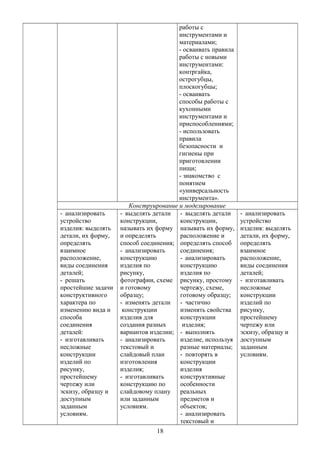 работы с
инструментами и
материалами;
- осваивать правила
работы с новыми
инструментами:
контргайка,
острогубцы,
плоскогубцы;
- осваивать
способы работы с
кухонными
инструментами и
приспособлениями;
- использовать
правила
безопасности и
гигиены при
приготовлении
пищи;
- знакомство с
понятием
«универсальность
инструмента».
Конструирование и моделирование
- анализировать
устройство
изделия: выделять
детали, их форму,
определять
взаимное
расположение,
виды соединения
деталей;
- решать
простейшие задачи
конструктивного
характера по
изменению вида и
способа
соединения
деталей:
- изготавливать
несложные
конструкции
изделий по
рисунку,
простейшему
чертежу или
эскизу, образцу и
доступным
заданным
условиям.
- выделять детали
конструкции,
называть их форму
и определять
способ соединения;
- анализировать
конструкцию
изделия по
рисунку,
фотографии, схеме
и готовому
образцу;
- изменять детали
конструкции
изделия для
создания разных
вариантов изделии;
- анализировать
текстовый и
слайдовый план
изготовления
изделия;
- изготавливать
конструкцию по
слайдовому плану
или заданным
условиям.
- выделять детали
конструкции,
называть их форму,
расположение и
определять способ
соединения;
- анализировать
конструкцию
изделия по
рисунку, простому
чертежу, схеме,
готовому образцу;
- частично
изменять свойства
конструкции
изделия;
- выполнять
изделие, используя
разные материалы;
- повторять в
конструкции
изделия
конструктивные
особенности
реальных
предметов и
объектов;
- анализировать
текстовый и
- анализировать
устройство
изделия: выделять
детали, их форму,
определять
взаимное
расположение,
виды соединения
деталей;
- изготавливать
несложные
конструкции
изделий по
рисунку,
простейшему
чертежу или
эскизу, образцу и
доступным
заданным
условиям.
18
 