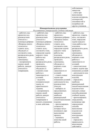 собственных
замыслов;
- учёта при
выполнении
изделия интересов,
склонностей,
способностей и
потребностей
других учеников.
Метапредметные результаты
Регулятивные универсальные учебные действия
- работать над
проектом под
руководством
учителя и с
помощью рубрики
«Вопросы юного
технолога»:
ставить цель,
обсуждать и
составлять план,
распределять роли,
проводить
самооценку;
- воспринимать
оценку своей
работы, данную
учителем и
товарищами.
- работать над
проектом под
руководством
учителя и с
помощью рубрики
«Вопросы юного
технолога»:
ставить цель;
составлять план,
определяя задачи
каждого этапа
работы над
изделием,
распределять роли,
проводить
самооценку,-
обсуждать и
изменять план
работы в
зависимости от
условий;
- выделять
познавательную
задачу из
практического
задания;
- воспринимать
оценку своей
работы данную
учителем и
товарищами и
вносить изменения
в свои действия.
- работать над
проектом с
помощью рубрики
«Вопросы юного
технолога»:
ставить цель,
составлять план,
определяя задачи
каждого этапа
работы над
изделием,
распределять роли,
проводить
самооценку,
обсуждать и
изменять план
работы в
зависимости от
условий;
- ставить новые
задачи при
изменении условий
деятельности под
руководством
учителя;
- выбирать из
предложенных
вариантов
наиболее
рациональный
способ выполнения
изделия;
- прогнозировать
сложности,
которые могут
возникнуть при
выполнении
проекта;
- оценивать
качества своей
работы.
- работать над
проектом: ставить
цель, составлять
план, определяя
задачи каждого
этапа работы над
изделием,
распределять роли,
проводить
самооценку,
обсуждать и
изменять план
работы в
зависимости от
условий;
- самостоятельно
ставить задачи при
изменении условий
- деятельности или
конструкции
изделия;
- определять
наиболее
рациональный
способ выполнения
изделия и/или
находить новые
способы решения
учебной задачи;
- прогнозировать
затруднения,
возможные при
определении
способа
выполнения
изделия или
изменении
конструкции
изделия;
- определять
правильность
выполнения
действий и
21
 