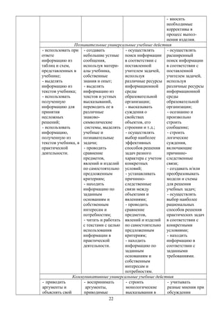 - вносить
необходимые
коррективы в
процесс выпол-
нения изделия.
Познавательные универсальные учебные действия
- использовать при
ответе
информацию из
таблиц и схем,
представленных в
учебнике;
- выделять
информацию из
текстов учебника;
- использовать
полученную
информацию для
принятия
несложных
решений;
- использовать
информацию,
полученную из
текстов учебника, в
практической
деятельности.
- создавать
небольшие устные
сообщения,
используя матери-
алы учебника,
собственные
знания и опыт;
- выделять
информацию из
текстов и устных
высказываний,
переводить ее в
различные
знаково-
символические
системы, выделять
учебные и
познавательные
задачи;
- проводить
сравнение
предметов,
явлений и изделий
по самостоятельно
предложенным
критериям;
- находить
информацию по
заданным
основаниям и
собственным
интересам и
потребностям;
- читать и работать
с текстами с целью
использования
информации в
практической
деятельности.
- осуществлять
поиск информации
в соответствии с
поставленной
учителем задачей,
используя
различные ресурсы
информационной
среды
образовательной
организации;
- высказывать
суждения о
свойствах
объектов, его
строении и т.д.;
- осуществлять
выбор наиболее
эффективных
способов решения
задач разного
характера с учетом
конкретных
условий;
- устанавливать
причинно-
следственные
связи между
объектами и
явлениями;
- проводить
сравнение
предметов,
явлений и изделий
по самостоятельно
предложенным
критериям;
- находить
информацию по
заданным
основаниям и
собственным
интересам и
потребностям.
- осуществлять
расширенный
поиск информации
в соответствии с
поставленной
учителем задачей,
используя
различные ресурсы
информационной
среды
образовательной
организации;
- осознанно и
произвольно
строить
сообщение;
- строить
логические
суждения,
включающие
причинно-
следственные
связи;
- создавать и/или
преобразовывать
модели и схемы
для решения
учебных задач;
- осуществлять
выбор наиболее
рациональных
способов решения
практических задач
в соответствии с
конкретными
условиями;
- находить
информацию в
соответствии с
заданными
требованиями.
Коммуникативные универсальные учебные действия
- приводить
аргументы и
объяснять свой
- воспринимать
аргументы,
приводимые
- строить
монологические
высказывания в
- учитывать
разные мнения при
обсуждении
22
 