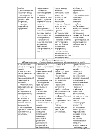 выбор;
- вести диалог на
заданную тему;
- соглашаться с
позицией другого
ученика или
возражать,
- приводя
простейшие
аргументы.
собеседником;
- соотносить
мнение партнера
со своим,
высказывать свою
оценку, приводя
аргументы «за» и
«против»;
- учится
договариваться,
учитывая интересы
партнера и свои;
- вести диалог на
заданную тему;
- использовать
средства общения
для решения
простейших
коммуникативных
задач.
соответствии с
реальной
ситуацией, вести
диалог на
заданную тему,
используя
различные
средства общения,
в том числе и
средства ИКТ;
- учится
договариваться,
учитывая интересы
партнера и свои;
- задавать вопросы
на уточнение и/
или углубление
получаемой
информации;
- осуществлять
взаимопомощь и
взаимопомощь при
взаимодействии.
учебных и
практических
задач;
- соотносить свою
позицию с
позицией
партнёра;
- выбирать
необходимые
коммуникативные
средства для
организации
дискуссии, беседы,
обсуждения;
- ориентироваться
на партнёра при
работе в паре и
группе.
Предметные результаты
Общекультурные и общетрудовые компетенции. Основы культуры труда
- уважительно
относиться к труду
людей;
- определять в
своей деятельности
элементы
профессиональной
деятельности
человека;
- организовывать
рабочее место для
работы с
материалами и
инструментами;
- отбирать
материалы и
инструменты в
зависимости от
вида работы;
- анализировать
предметы быта по
используемому
материалу.
- определять в
своей деятельности
элементы
профессиональной
деятельности
человека;
- называть
традиционные для
Красноярского
края народные
промыслы и
ремесла;
- осмыслить
значимость
сохранения
этнокультурного
наследия России;
- познакомиться с
видами
декоративно-
прикладного
искусства
(хохломской
росписью,
городецкой
росписью,
дымковской
игрушкой), их
особенностями,
- осмыслить
понятие
«городская
инфраструктура»;
- уважительно
относиться к
профессиональной
деятельности
человека;
- осмыслить
значимости
профессий сферы
обслуживания для
обеспечения
комфортной жизни
человека;
- осуществлять под
руководством
учителя
коллективную
проектную
деятельность.
- уважительно
относиться к труду
людей;
- понимать
культурно-
историческую
ценность традиций,
отражённых в
предметном мире,
и уважать их;
- понимать
особенности
проектной
деятельности,
осуществлять под
руководством
учителя
элементарную
проектную
деятельность в
малых группах:
разрабатывать
замысел, искать
пути его
реализации,
воплощать его в
продукте,
демонстрировать
готовый продукт
23
 