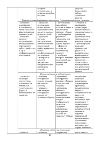 историей
возникновения и
развития, способом
создания.
(изделия,
комплексные
работы,
социальные
услуги).
Технология ручной обработки материалов. Элементы графической грамоты
- осмыслить
возможности
использования
одной технологии
для изготовления
разных изделий;
- осмыслить
значение
инструментов и
приспособлений в
практической
работе, профессиях
быту и
профессиональной
деятельности.
- осмыслить
возможности
использования
одной технологии
для изготовления
разных изделий;
- осмыслить
значение
инструментов и
приспособлений в
практической
работе, профессиях
быту и
профессиональной
деятельности.
- выбирать и
заменять
материалы и
инструменты при
выполнении
изделий.
- изготавливать
простейшие
изделия (плоские и
объемные) по
готовому образцу;
- комбинировать
различные
технологии при
выполнении
одного изделия;
- оформлять
изделия по
собственному
замыслу;
- подбирать
материал наиболее
подходящий для
выполнения
изделия.
- отбирать и
выстраивать
оптимальную
технологическую
последовательность
реализации
собственного или
предложенного
учителем замысла;
- прогнозировать
конечный
практический
результат и
самостоятельно
комбинировать
художественные
технологии в
соответствии с
конструктивной
или декоративно-
художественной
задачей.
Конструирование и моделирование
- соотносить
объёмную
конструкцию,
основанную на
правильных
геометрических
формах, с
изображениями их
развёрток.
- изменять
конструкцию
изделия и способ
соединения
деталей;
- создавать
собственную
конструкцию
изделия по
заданному образцу.
- сравнивать
конструкцию
реальных объектов
и конструкции
изделия;
- соотносить
объемную
конструкцию из
правильных
геометрических
фигур с
изображением
развертки;
- создавать
собственную
конструкцию
изделия по
заданному образцу.
- соотносить
объемную
конструкцию,
основанную на
правильных
геометрических
формах, с
изображениями их
разверток;
- создавать
мысленный образ
конструкции с
целью решения
определенной
конструкторской
задачи или
передачи
определенной
художественно-
эстетической
информации,
воплощать этот
образ в материале.
Практика работы на компьютере
- понимать - понимать - переводить - пользоваться
24
 