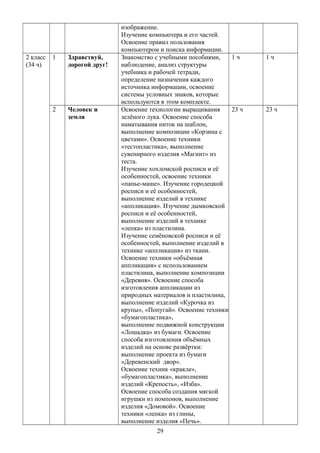 изображение.
Изучение компьютера и его частей.
Освоение правил пользования
компьютером и поиска информации.
2 класс
(34 ч)
1 Здравствуй,
дорогой друг!
Знакомство с учебными пособиями,
наблюдение, анализ структуры
учебника и рабочей тетради,
определение назначения каждого
источника информации, освоение
системы условных знаков, которые
используются в этом комплекте.
1 ч 1 ч
2 Человек и
земля
Освоение технологии выращивания
зелёного лука. Освоение способа
наматывания ниток на шаблон,
выполнение композиции «Корзина с
цветами». Освоение техники
«тестопластика», выполнение
сувенирного изделия «Магнит» из
теста.
Изучение хохломской росписи и её
особенностей, освоение техники
«папье-маше». Изучение городецкой
росписи и её особенностей,
выполнение изделий в технике
«аппликация». Изучение дымковской
росписи и её особенностей,
выполнение изделий в технике
«лепка» из пластилина.
Изучение семёновской росписи и её
особенностей, выполнение изделий в
технике «аппликация» из ткани.
Освоение техники «объёмная
аппликация» с использованием
пластилина, выполнение композиции
«Деревня». Освоение способа
изготовления аппликации из
природных материалов и пластилина,
выполнение изделий «Курочка из
крупы», «Попугай». Освоение техники
«бумагопластика»,
выполнение подвижной конструкции
«Лошадка» из бумаги. Освоение
способа изготовления объёмных
изделий на основе развёртки:
выполнение проекта из бумаги
«Деревенский двор».
Освоение техник «кракле»,
«бумагопластика», выполнение
изделий «Крепость», «Изба».
Освоение способа создания мягкой
игрушки из помпонов, выполнение
изделия «Домовой». Освоение
техники «лепка» из глины,
выполнение изделия «Печь».
23 ч 23 ч
29
 