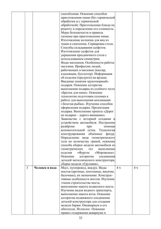 способления. Освоение способов
приготовления пищи (без термической
обработки и с термической
обработкой). Приготовление блюда по
рецепту и определение его стоимости.
Меры безопасности и правила
гигиены при приготовлении пищи.
Изготовление колпачка для яиц из
ткани и синтепона. Сервировка стола.
Способы складывания салфеток.
Изготовление салфеток для
украшения праздничного стола с
использованием симметрии.
Виды магазинов. Особенности работы
магазина. Профессии людей,
работающих в магазине (кассир,
кладовщик, бухгалтер). Информация
об изделии (продукте) на ярлыке.
Введение понятия «рукотворный»
подарок. Освоение алгоритма
выполнения подарка из солёного теста
«Брелок для папы». Освоение
технологии подготовки соломки к
работе для выполнения аппликации
«Золотая рыбка». Изучение способов
оформления подарка. Презентация
подарка. Выполнение проекта «Дорог
не подарок – дорого внимание».
Знакомство с историей создания и
устройством автомобиля. Построение
развёртки при помощи
вспомогательной сетки. Технология
конструирования объёмных фигур.
Определение вида геометрического
тела по количеству граней, освоение
способа сборки модели автомобиля из
геометрических тел выполнение
изделия «Фургон «Мороженое».
Освоение алгоритма соединения
деталей металлического конструктора,
сборка модели «Грузовик».
3 Человек и вода Мост, путепровод, виадук. Виды
мостов (арочные, понтонные, висячие,
балочные), их назначение. Конструк-
тивные особенности мостов. Изучение
этапов строительства моста,
выполнение макета подвесного моста.
Изучение видов водного транспорта,
выполнение макета яхты. Освоение
алгоритма подвижного соединения
деталей конструктора для создания
модели баржи. Океанариум и его
обитатели. Ихтиолог. Освоение
правил содержания аквариума и
4 ч 4 ч
32
 
