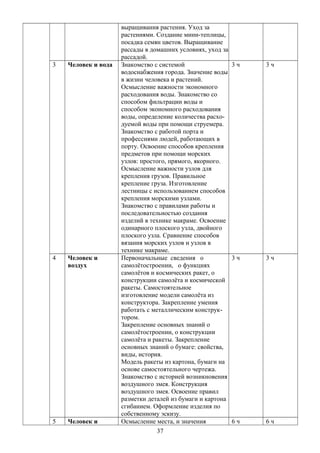 выращивания растения. Уход за
растениями. Создание мини-теплицы,
посадка семян цветов. Выращивание
рассады в домашних условиях, уход за
рассадой.
3 Человек и вода Знакомство с системой
водоснабжения города. Значение воды
в жизни человека и растений.
Осмысление важности экономного
расходования воды. Знакомство со
способом фильтрации воды и
способом экономного расходования
воды, определение количества расхо-
дуемой воды при помощи струемера.
Знакомство с работой порта и
профессиями людей, работающих в
порту. Освоение способов крепления
предметов при помощи морских
узлов: простого, прямого, якорного.
Осмысление важности узлов для
крепления грузов. Правильное
крепление груза. Изготовление
лестницы с использованием способов
крепления морскими узлами.
Знакомство с правилами работы и
последовательностью создания
изделий в технике макраме. Освоение
одинарного плоского узла, двойного
плоского узла. Сравнение способов
вязания морских узлов и узлов в
технике макраме.
3 ч 3 ч
4 Человек и
воздух
Первоначальные сведения о
самолётостроении, о функциях
самолётов и космических ракет, о
конструкции самолёта и космической
ракеты. Самостоятельное
изготовление модели самолёта из
конструктора. Закрепление умения
работать с металлическим конструк-
тором.
Закрепление основных знаний о
самолётостроении, о конструкции
самолёта и ракеты. Закрепление
основных знаний о бумаге: свойства,
виды, история.
Модель ракеты из картона, бумаги на
основе самостоятельного чертежа.
Знакомство с историей возникновения
воздушного змея. Конструкция
воздушного змея. Освоение правил
разметки деталей из бумаги и картона
сгибанием. Оформление изделия по
собственному эскизу.
3 ч 3 ч
5 Человек и Осмысление места, и значения 6 ч 6 ч
37
 