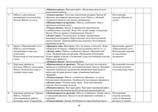 «Подведем итоги». Выставка работ. Обсуждение результатов
выполненной работы
5. Работа с пластичными
материалами (тестопластка).
Посуда. Магнит из теста
«Учимся новому». Тесто как пластичный материал. Беседа об
обычном, кулинарном применении теста. Работа с таблицей
«Сравнение свойств пластичных материалов».
«Путешествуем во времени». Работа с учебником «Как в
древности получали муку».
«Учимся новому». Беседа «Современное производство
хлебобулочных изделий». Игра «Что делает пекарь и кондитер»
Беседа «Что ты знаешь о национальных блюдах?»
«Делаем сами». Тестопластика: история, декоративные
возможности материала. Приготовление теста. Коллективный
анализ изделия. Порядок работы над изделием. Изготовление
магнитика из теста.
Изготовление
поделки «Магнит из
теста»
6. Проект «Праздничный стол».
Работа с пластичными
материалами (глина или
пластилин).
Композиция из пластилина или
глины
«Проверим себя». Викторина «Что ты знаешь о посуде?». Игры:
«Определи на ощупь», «Нарисуй посуду разного цвета» и т. д.
«Делаем сами». Работа с учебником. Проект «Праздничный
стол». Распределение по группам. Обсуждение композиции.
Анализ формы изделия. Составление плана изготовления изделия.
Работа над проектом.
«Подведем итоги». Презентация работ
Выполнение проекта
«Праздничный стол».
Изготовление изделий
из пластичных
материалов
7. Народные промыслы.
Хохлома. Работа с папье-маше.
Миска «Золотая хохлома» в
технике папье-маше
«Путешествуем во времени». Рассказ учителя о хохломском
промысле и особенностях хохломской росписи. Беседа «Значение
народных промыслов для развития декоративно-прикладного
искусства, истории родного края, сохранения народных
традиций».
«Учимся новому». Работа с учебником Орнамент, его виды.
Коллективное обсуждение. Особенности хохломского орнамента.
«Делаем сами». Техника папье-маше. План изготовления
изделия. Изготовление изделия.
«Подведем итоги». Выставка работ. Критерии оценивания работ.
Коллективное обсуждение результатов выполненной работы
Изготовление изделия
«Золотая хохлома»
в технике папье-маше
8. Народные промыслы. Городец.
Работа с бумагой.
Аппликационные работы.
Кухонная доска «Городецкая
«Путешествуем во времени». Работа с учебником: чтение текста
о городецкой росписи Беседа по иллюстрациям в учебнике и
изделиям.
«Учимся новому». Беседа «Особенности городецкой росписи».
Изготовление
изделия: кухонная
доска «Городецкая
роспись» в технике
48
 