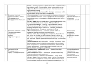 Беседа о технике рельефной картины и способах получения новых
цветовых оттенков. Коллективный анализ композиции: пейзаж
«Деревня». Устное описание композиции. Составление плана
изготовления изделия.
«Подведем итоги». Выставка работ. Критерии оценивания работ.
Коллективное обсуждение результатов работы
12. Домашние животные
и птицы. Человек и лошадь.
Работа с картоном.
Конструирование «Лошадка»
«Учимся новому». Словесно-иллюстративный рассказ о значении
лошади в жизни человека. Беседа о профессиях людей, занимаю-
щихся разведением и содержанием домашних животных. Работа с
учебником
«Делаем сами». Коллективное рассуждение о понятии «конструк-
ция». Коллективный анализ изделия. Работа с таблицей
«Технологическая карта “Лошадка”». Изготовление поделки.
«Подведем итоги». Выставка работ. Составление отчета по
рубрике «Вопросы юного технолога» . Критерии оценивания
работ. Коллективное обсуждение результатов работы
Изготовление
игрушки «Лошадка» с
подвижным
соединением деталей
13. Домашние животные и птицы.
Работа с природными
материалами.
Мозаика
«Курочка из крупы»
«Учимся новому». Беседа о домашних птицах. Работа со
словарем. Знакомство с понятием «инкубатор».
«Делаем сами». Беседа о природных материалах. Игра «Назови
вид крупы, из которой сделана поделка». Анализ изделия по
заданному алгоритму. Составление последовательности работы
над поделкой. Приемы разметки с помощью кальки. Изготовление
поделки.
«Подведем итоги». Выставка работ. Критерии оценивания работ
(вариативность используемых материалов, яркость, оригиналь-
ность, аккуратность, завершенность композиции, придуманный
способ применения). Коллективное обсуждение результатов
работы. Ответы на вопросы в учебнике
Изготовление
аппликации
из природного
материала «Курочка
из крупы»
14. Работа с бумагой.
Конструирование.
Проект «Деревенский двор»
«Путешествуем во времени». Беседа о деревенском дворе.
Чтение стихов по теме.
«Учимся новому». Работа с учебником. «Назови профессию».
Знакомство с понятием «развертка».
Рассказы учащихся о животных, их значении в жизни людей.
«Делаем сами». Самостоятельный анализ изделий. Составление
последовательности работы над изделием. Изготовление объем-
ного изделия на основе развертки (индивидуальная работа). Со-
Коллективная работа
над проектом
«Деревенский двор».
Изготовление
объемной поделки на
основе развертки
50
 